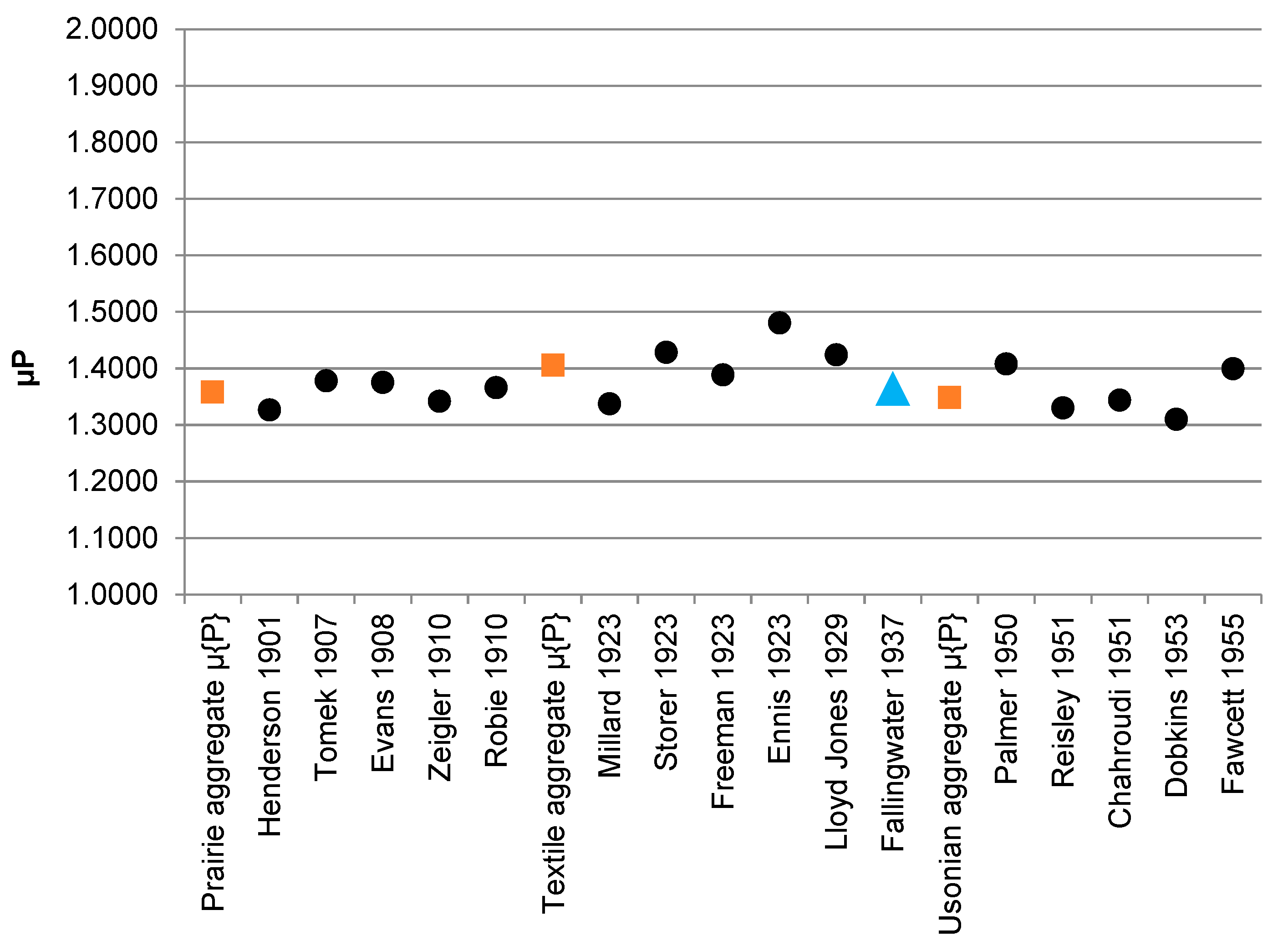 Fractalfract 06 00187 g010