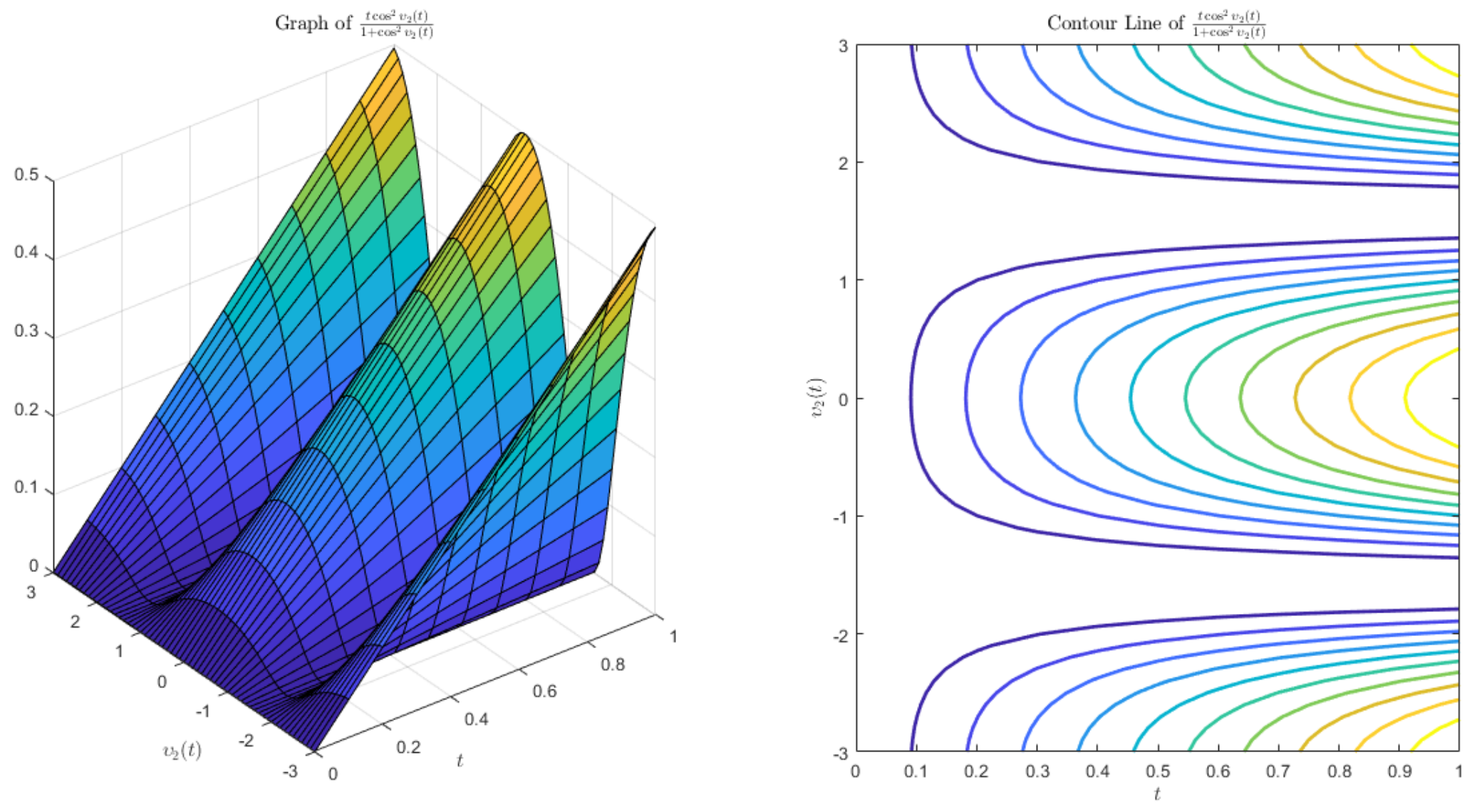 Fractalfract 06 00203 g002