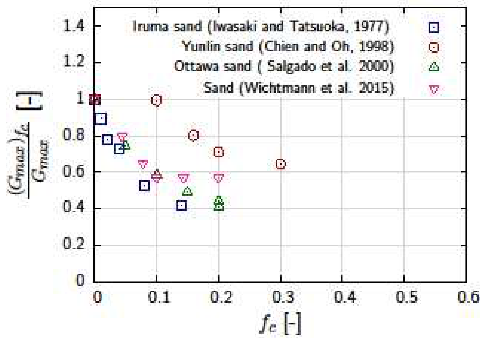 Fractalfract 06 00205 g001
