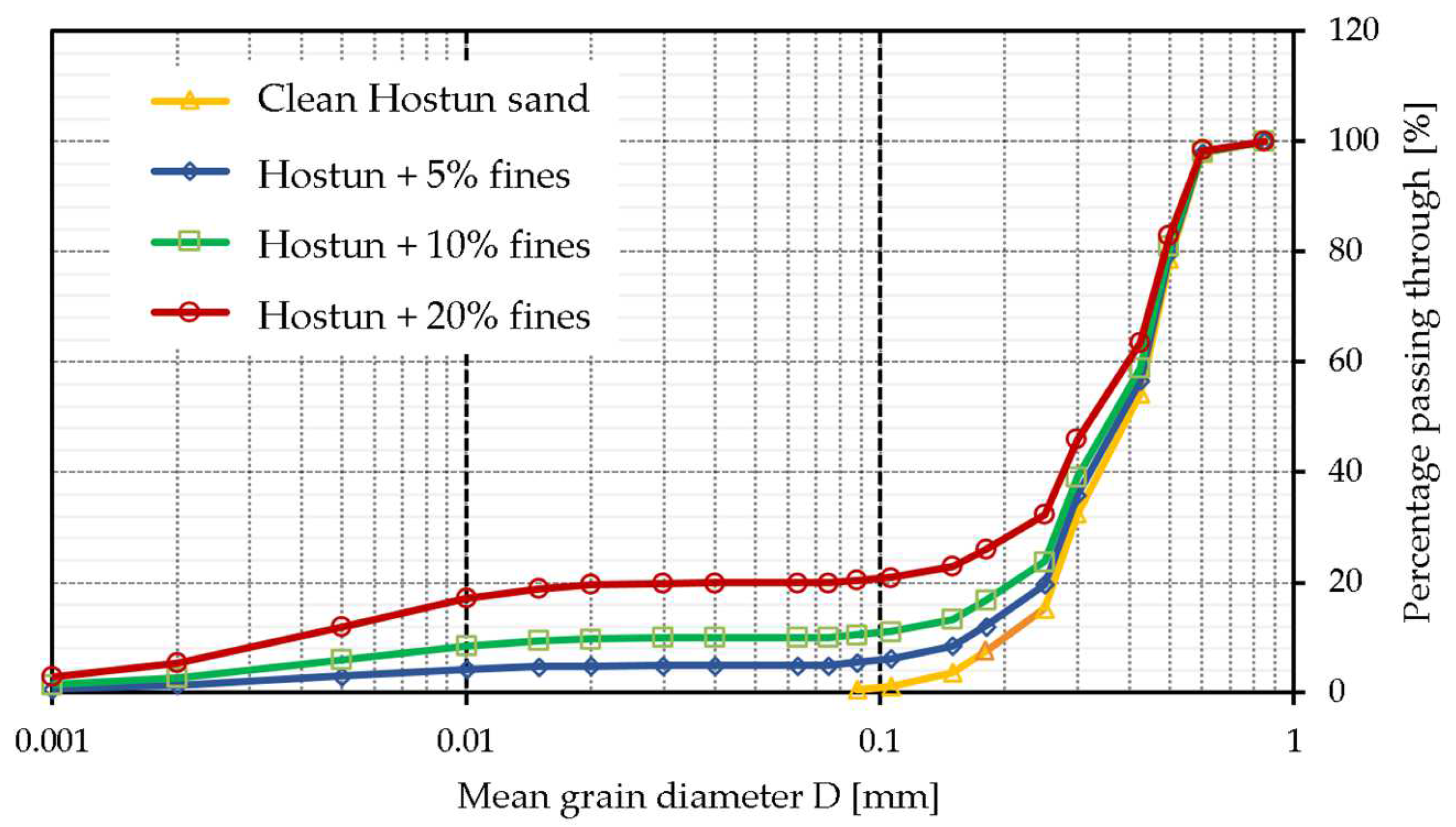 Fractalfract 06 00205 g005