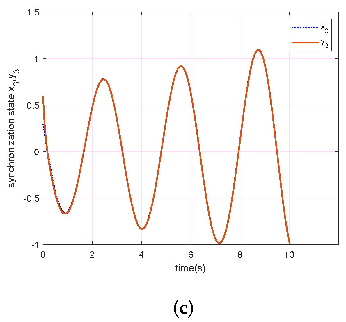 Fractalfract 06 00221 g002b