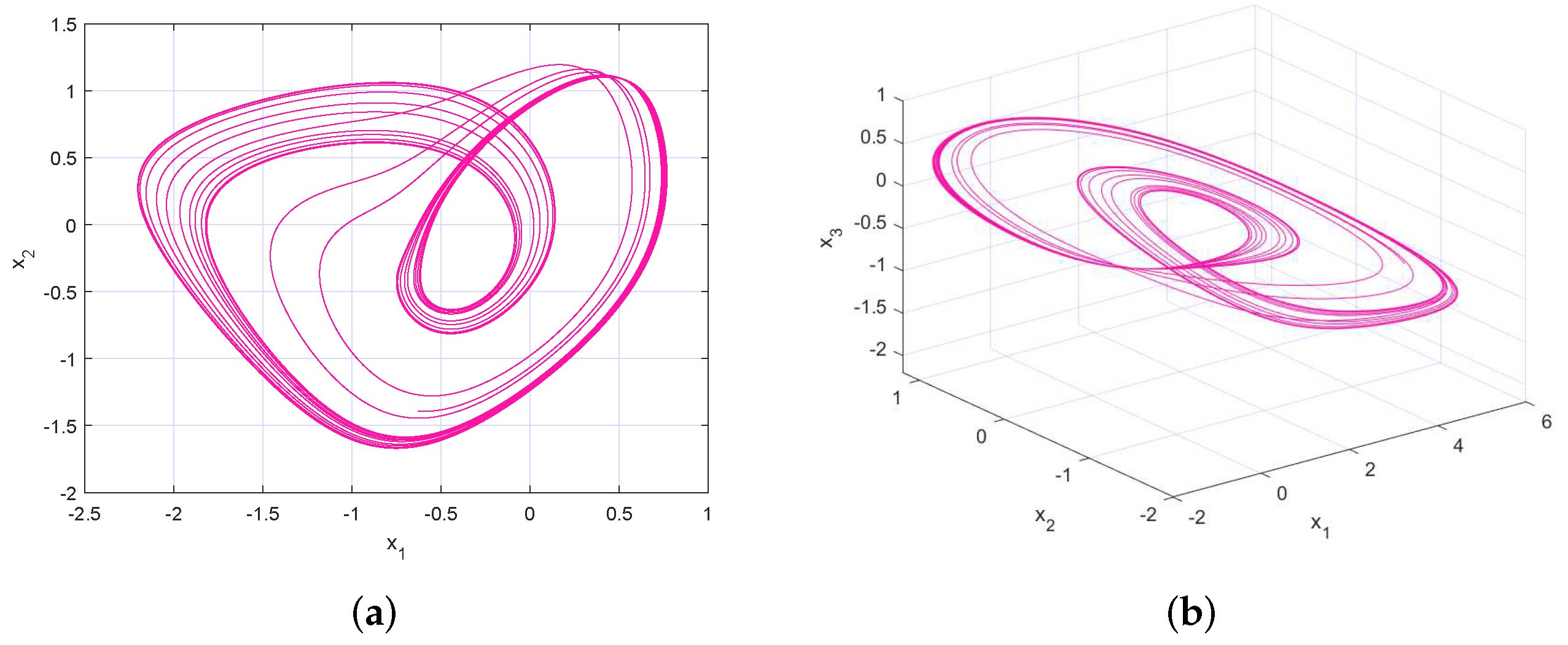 Fractalfract 06 00221 g004
