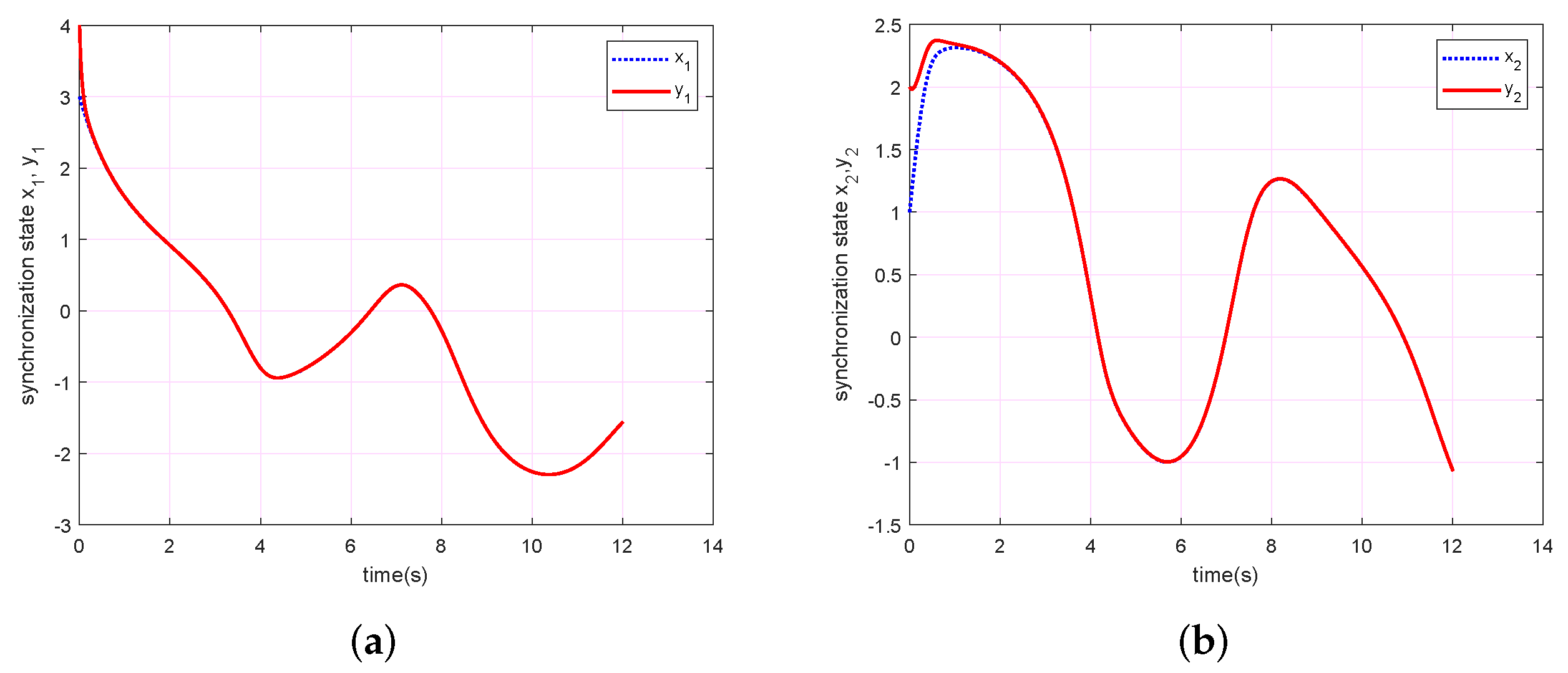 Fractalfract 06 00221 g005a