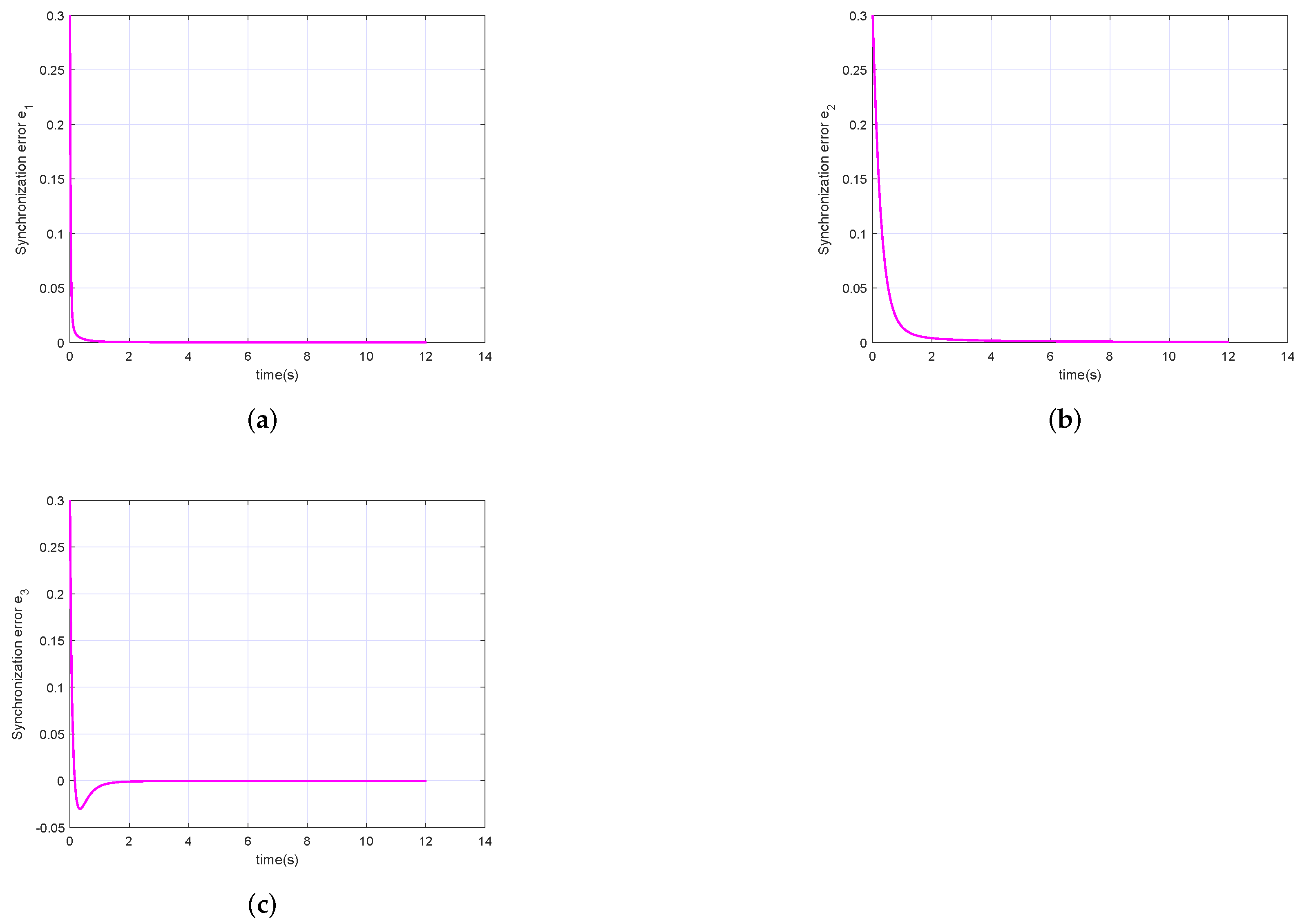 Fractalfract 06 00221 g006