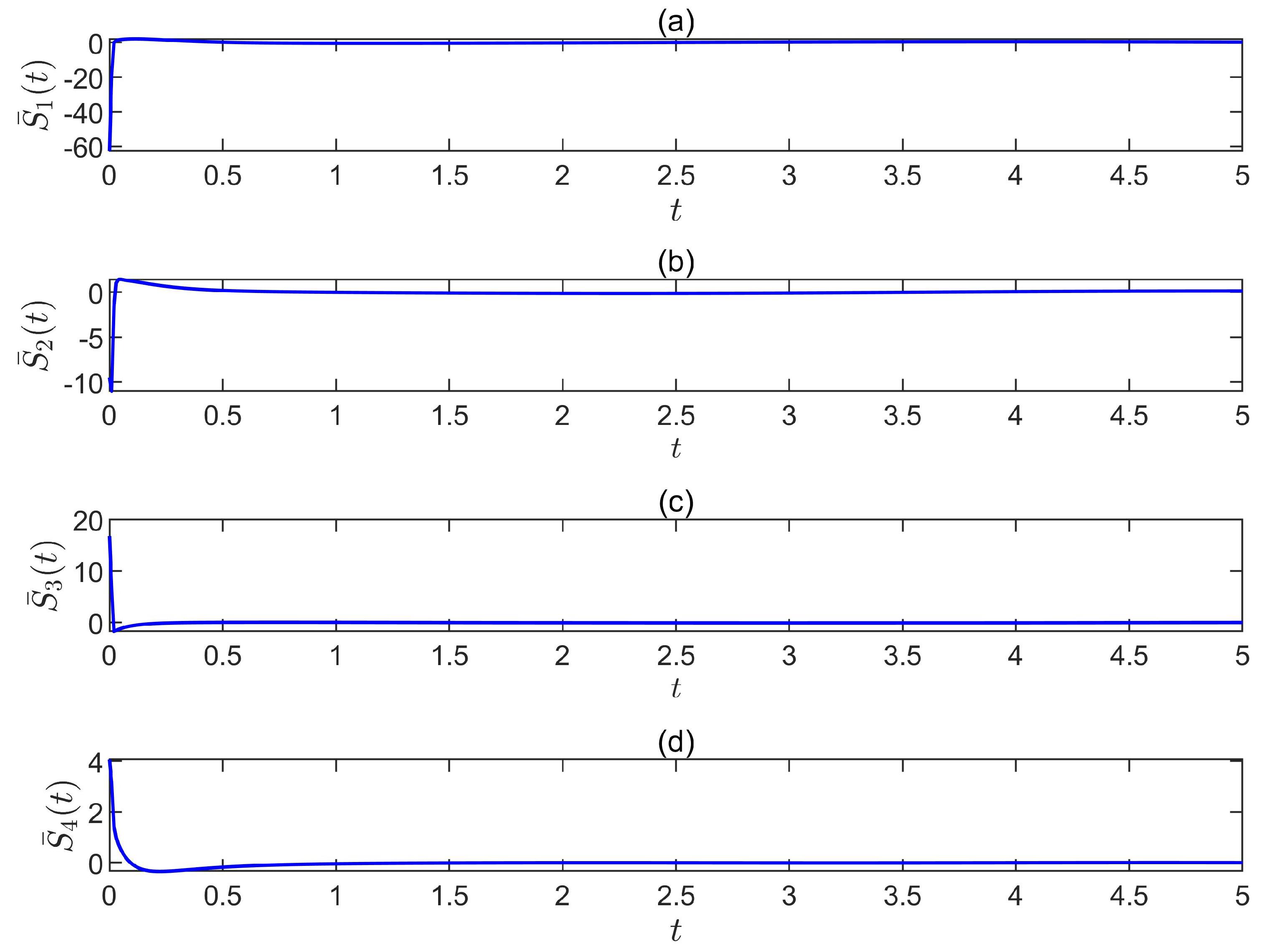 Fractalfract 06 00231 g002