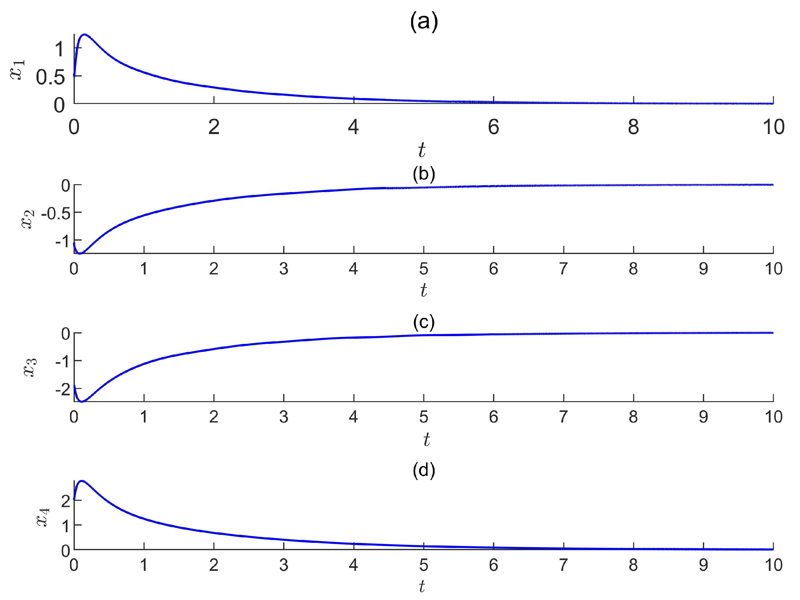 Fractalfract 06 00231 g004