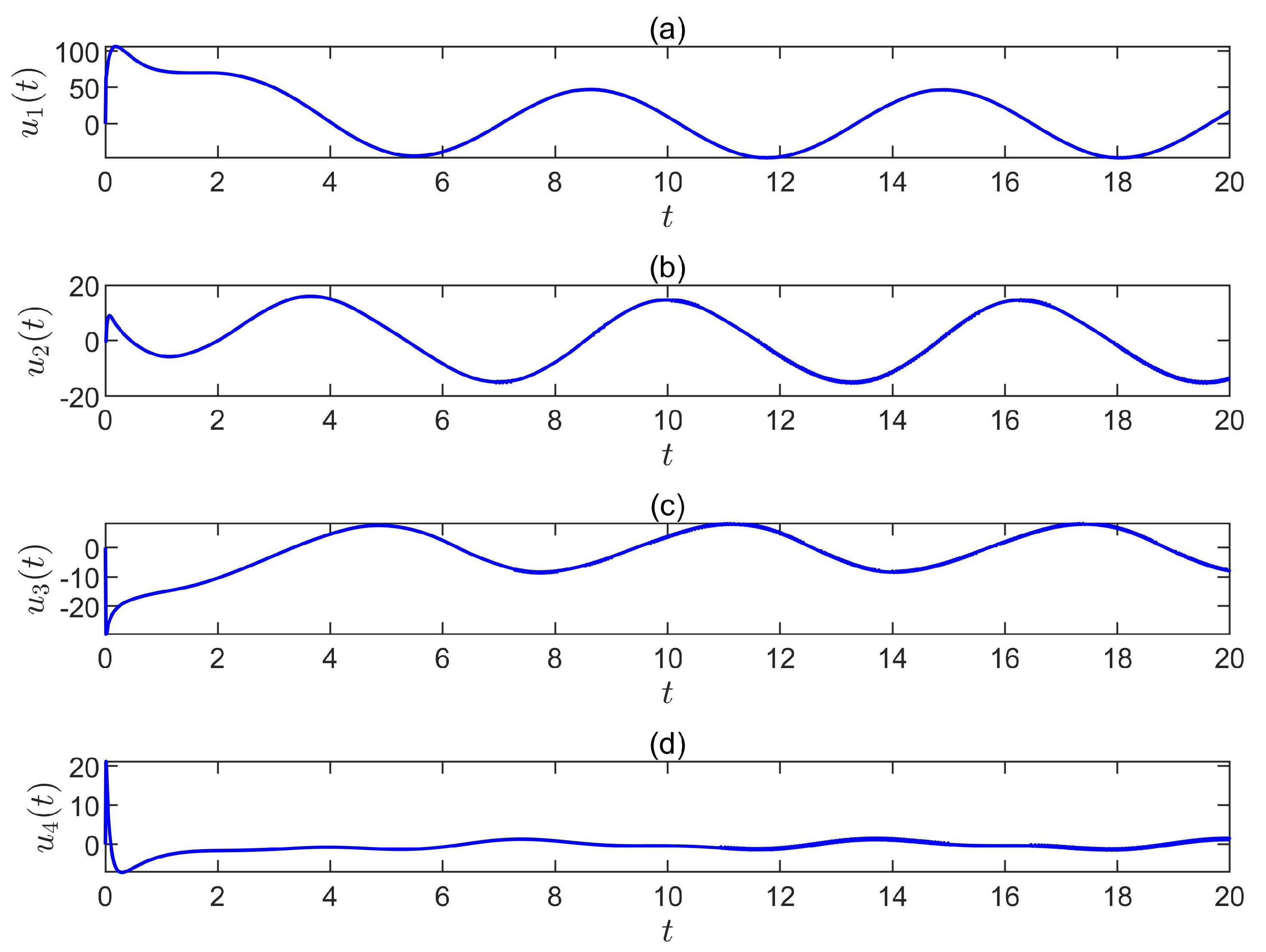 Fractalfract 06 00231 g008