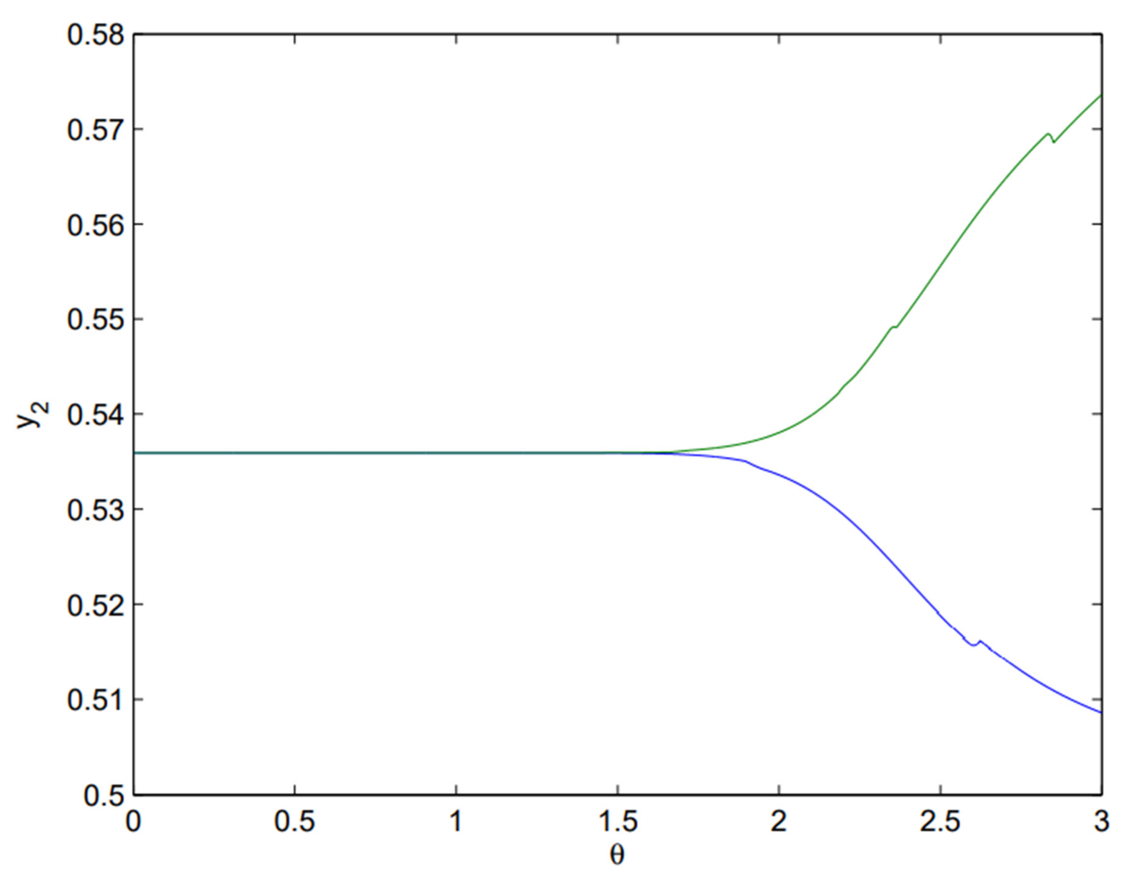 Fractal Fract | Free Full-Text | Understanding Dynamics and 