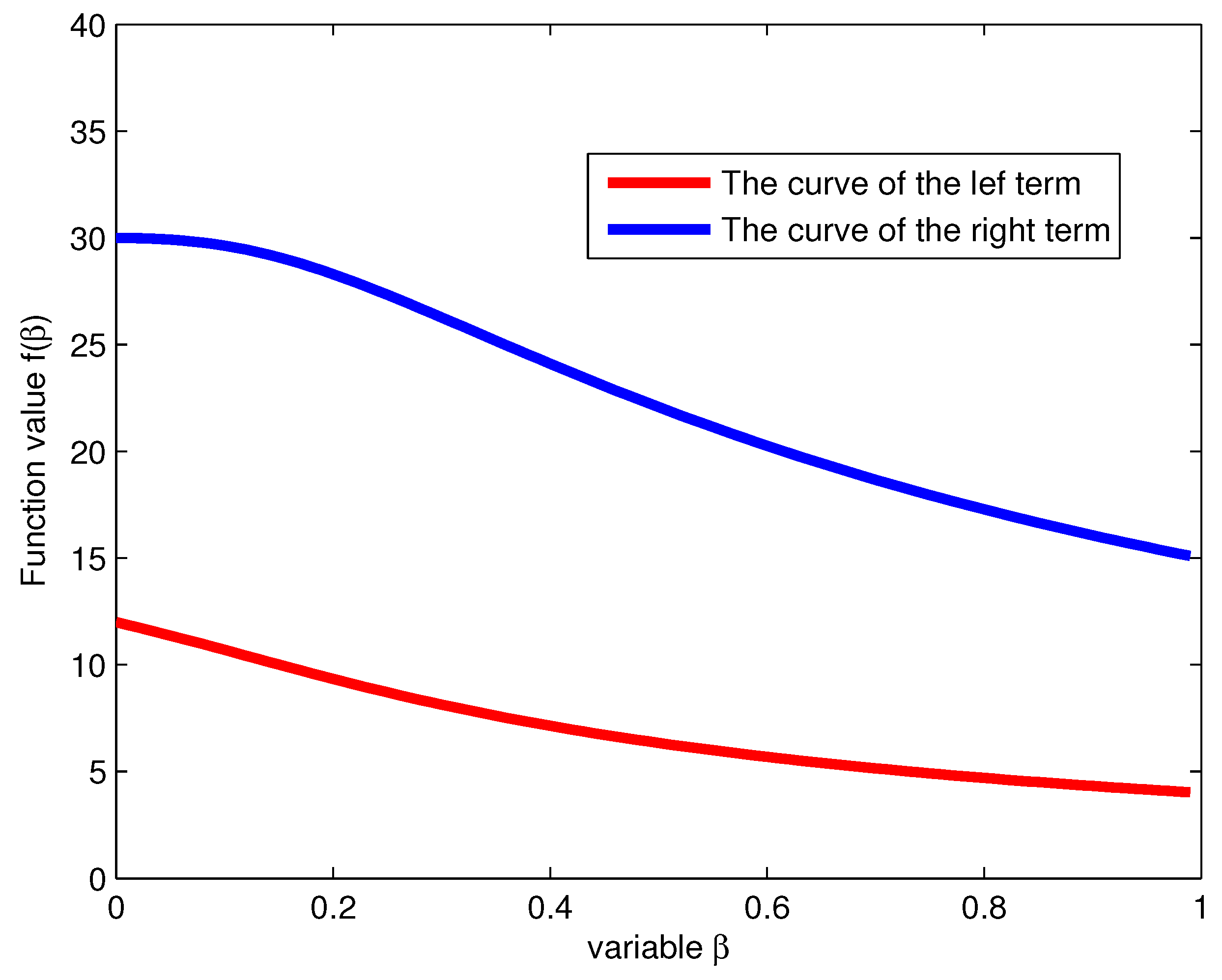 Fractalfract 06 00309 g002