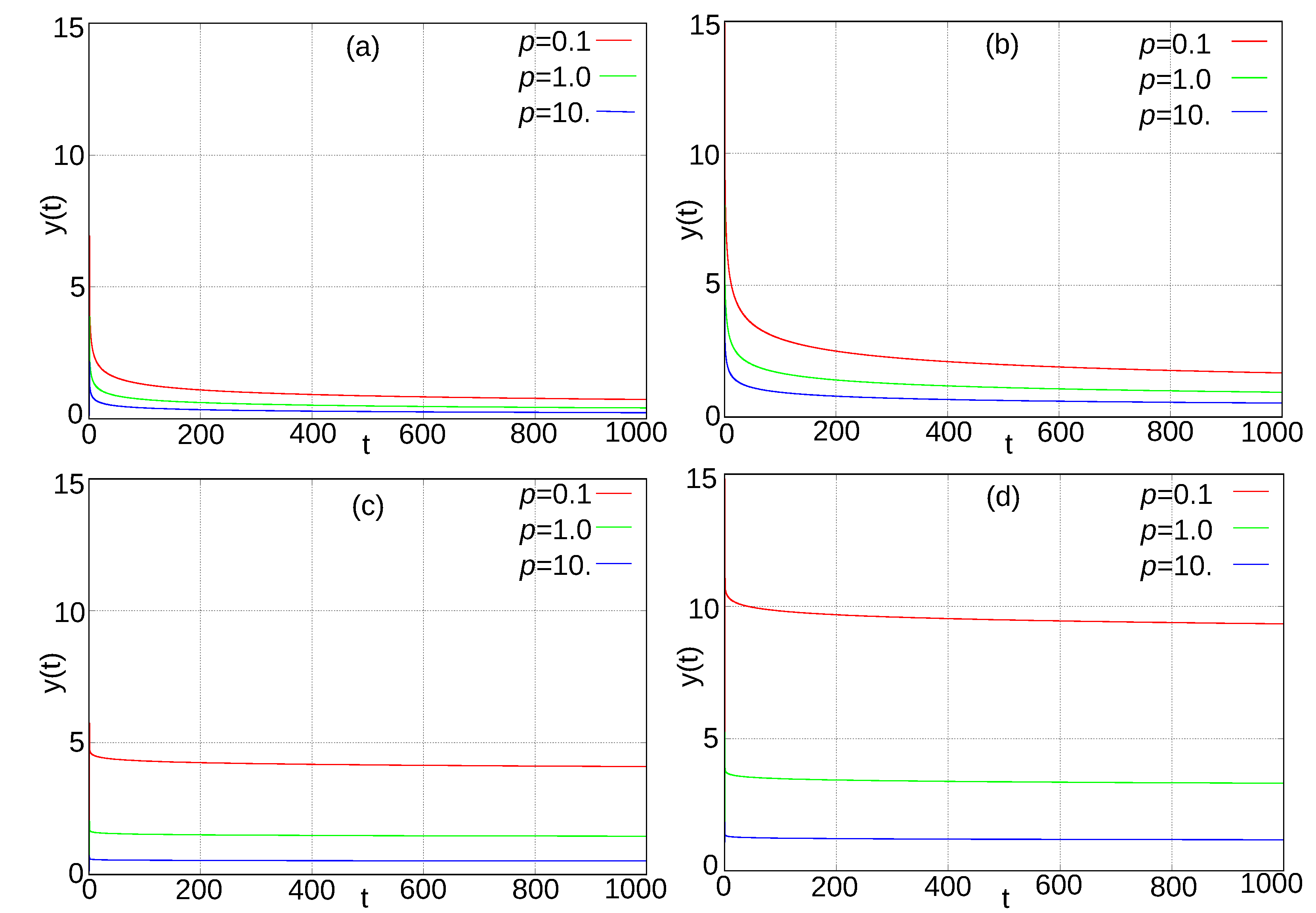 Fractalfract 06 00328 g005