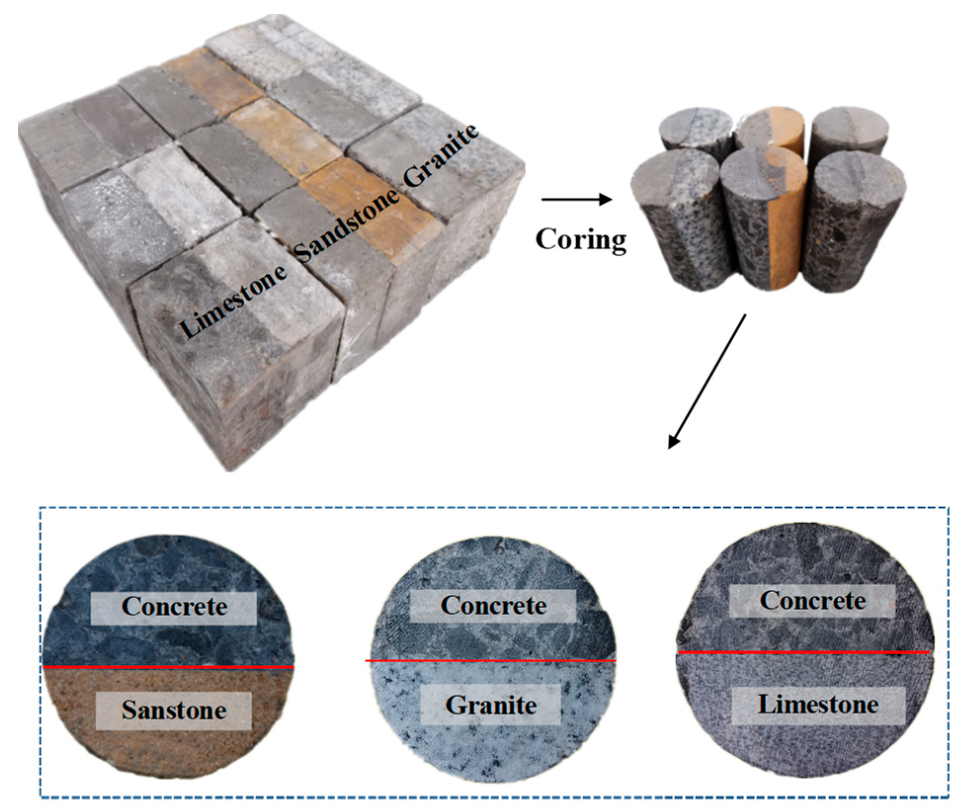 Coring vs. Maturity: The Best Way to Test Concrete