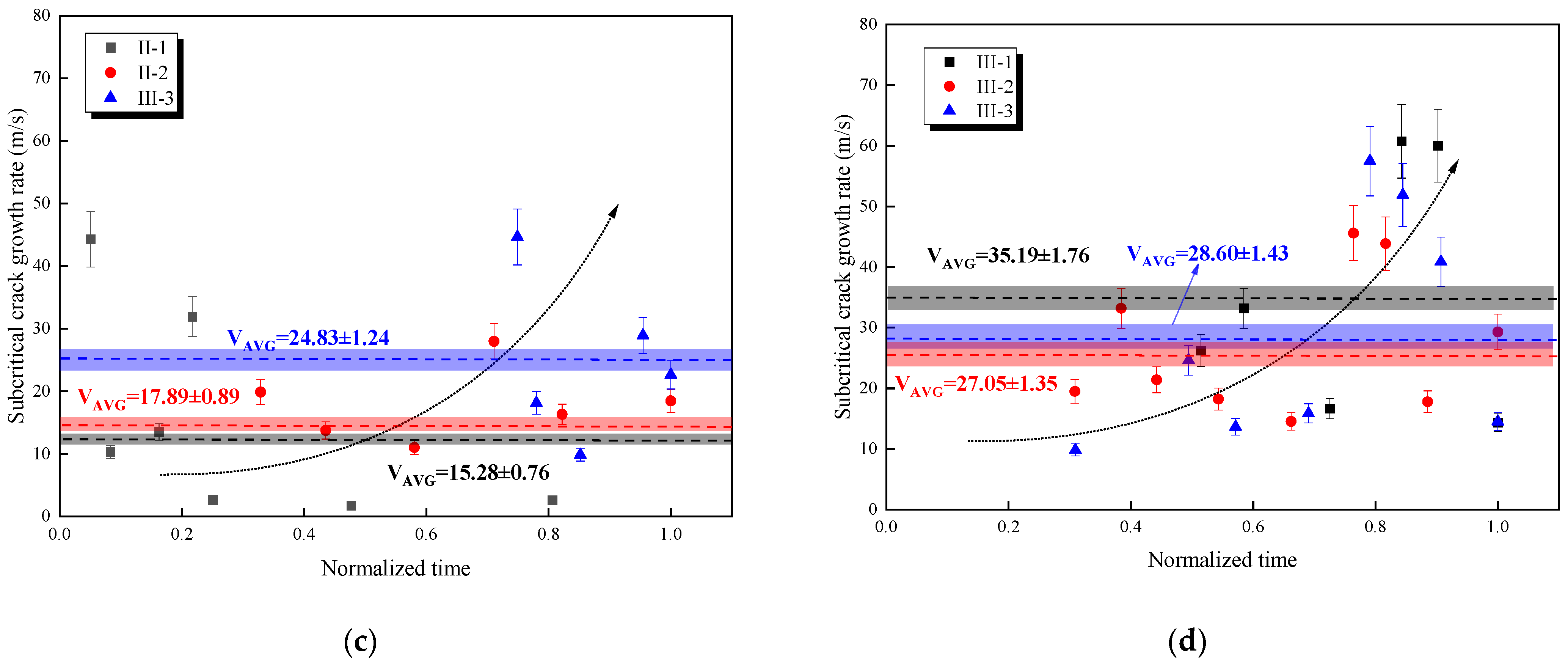 Fractalfract 06 00336 g011b