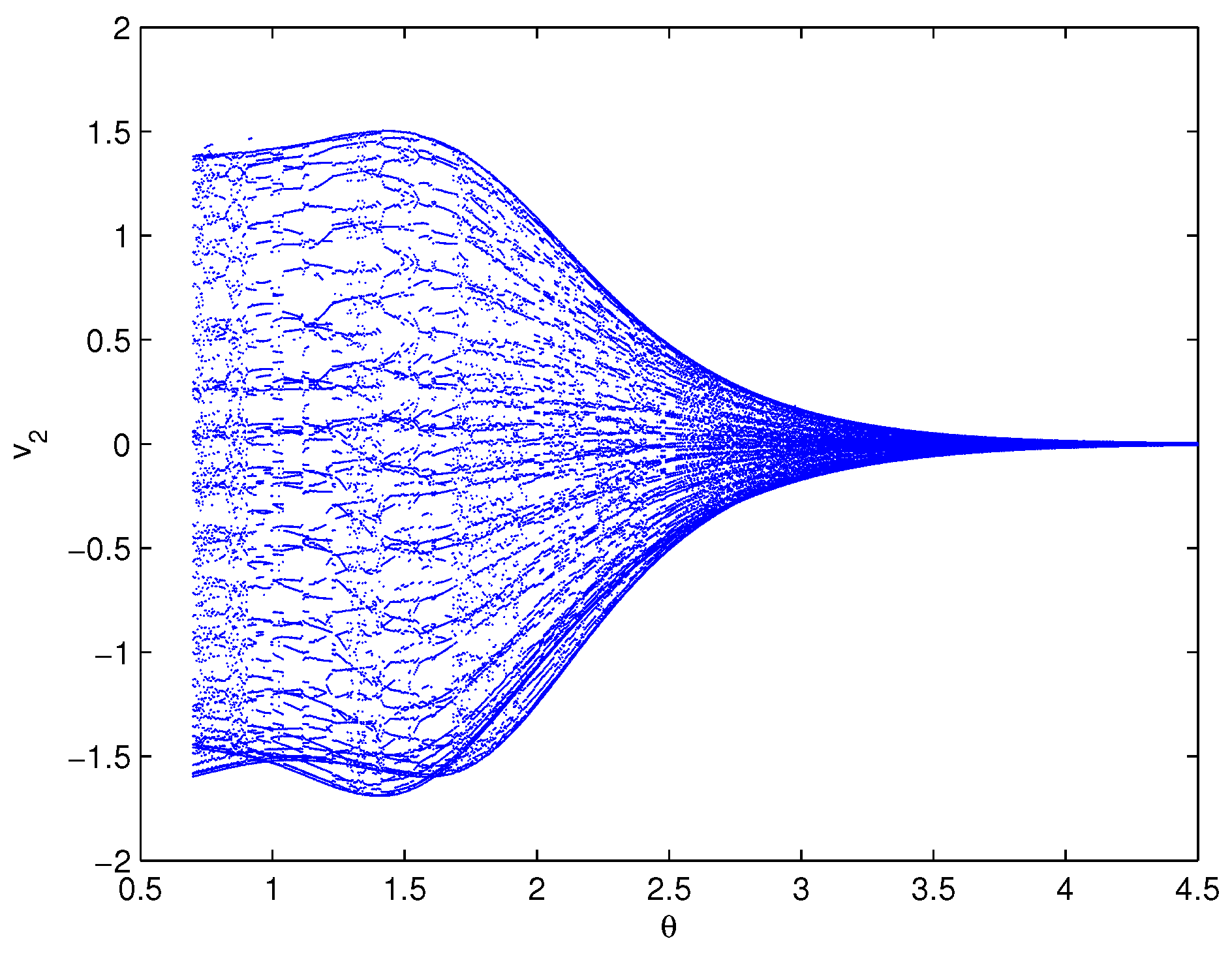 Fractalfract 06 00359 g005 Fractalfract 06 00359 g005