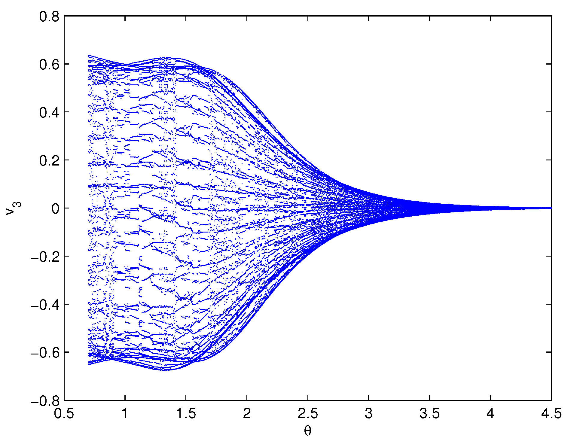 Fractalfract 06 00359 g006 Fractalfract 06 00359 g006