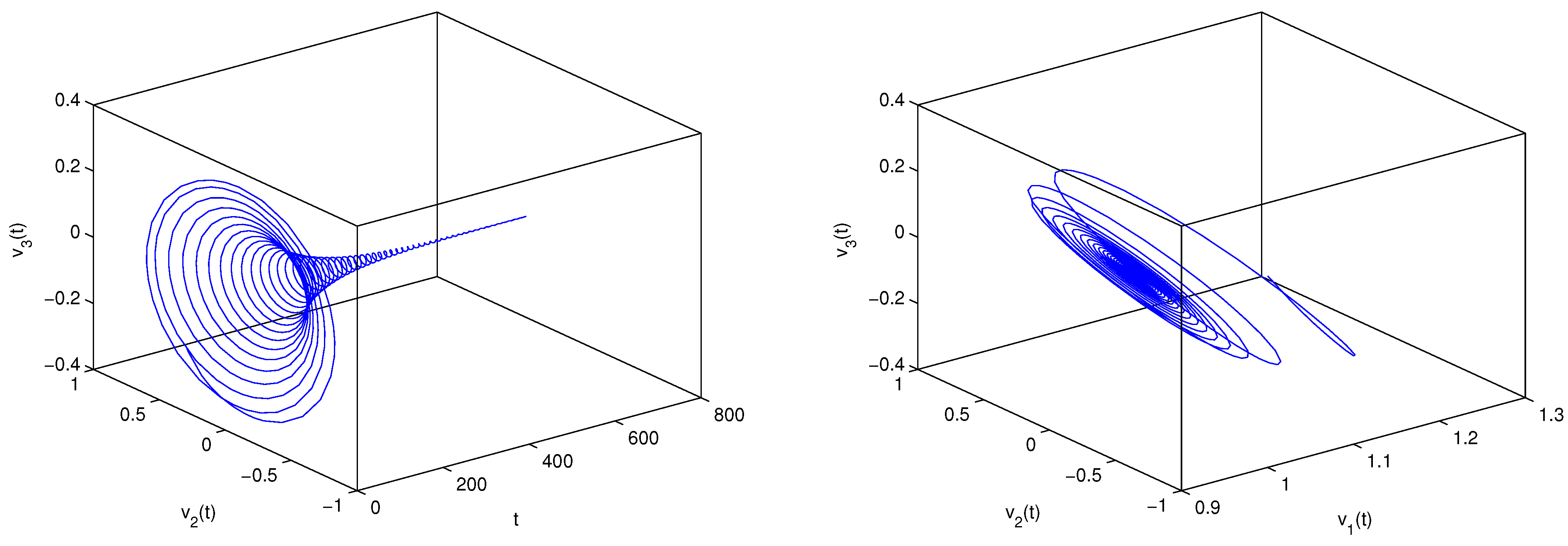 Fractalfract 06 00359 g007b Fractalfract 06 00359 g007b