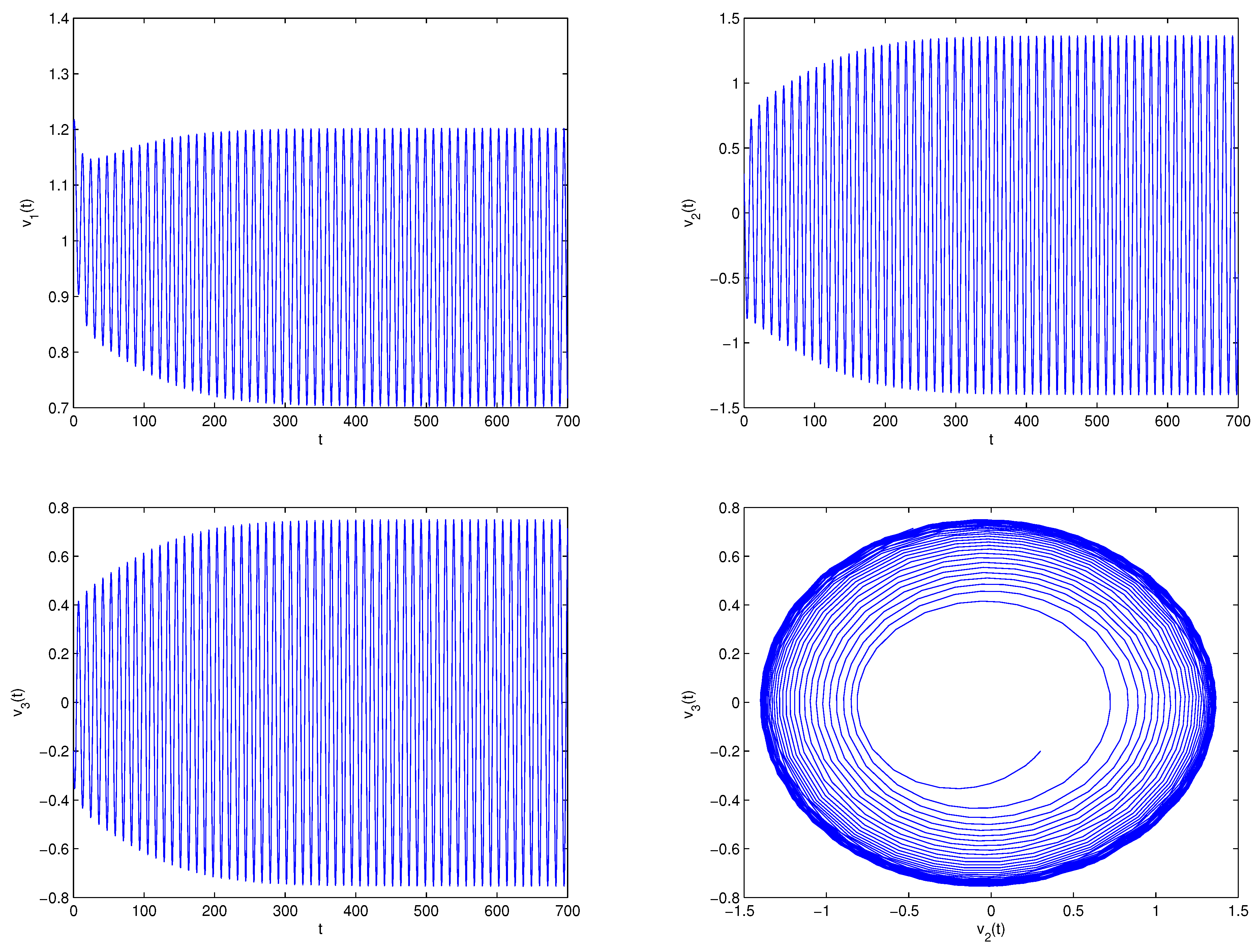 Fractalfract 06 00359 g008a Fractalfract 06 00359 g008a