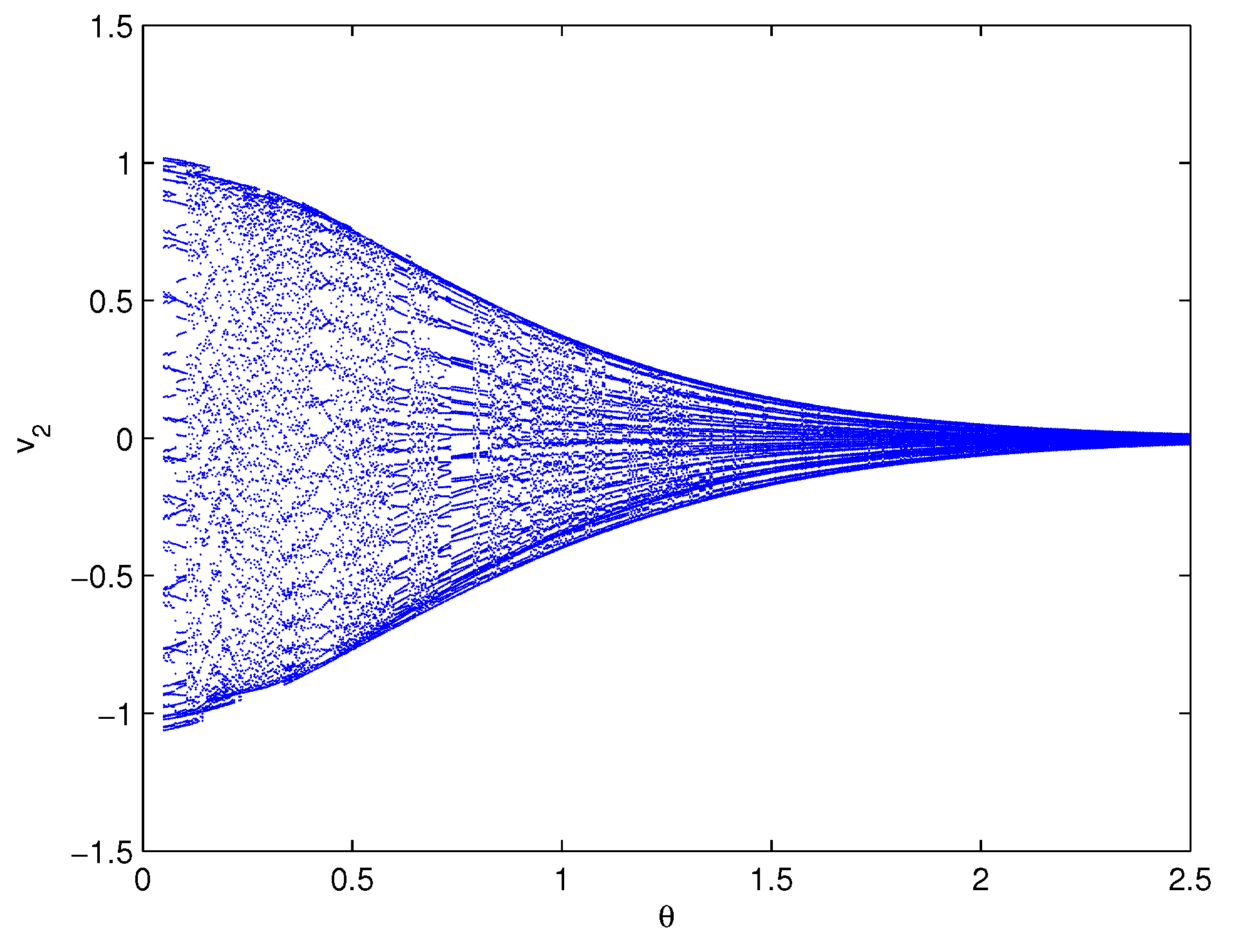 Fractalfract 06 00359 g010 Fractalfract 06 00359 g010