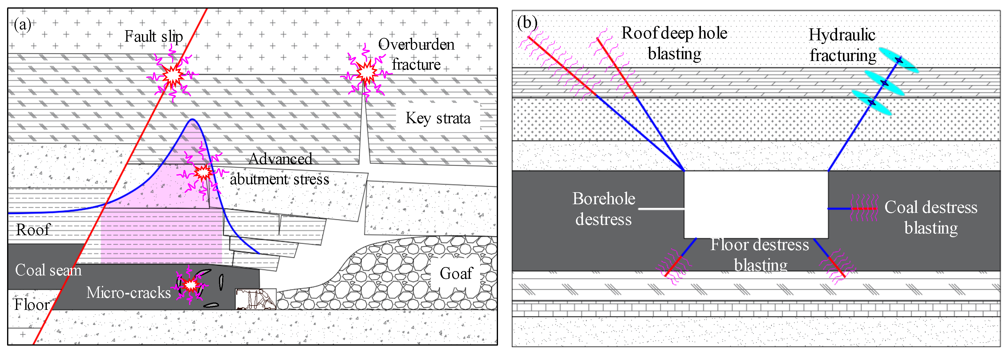 Fractalfract 06 00361 g003