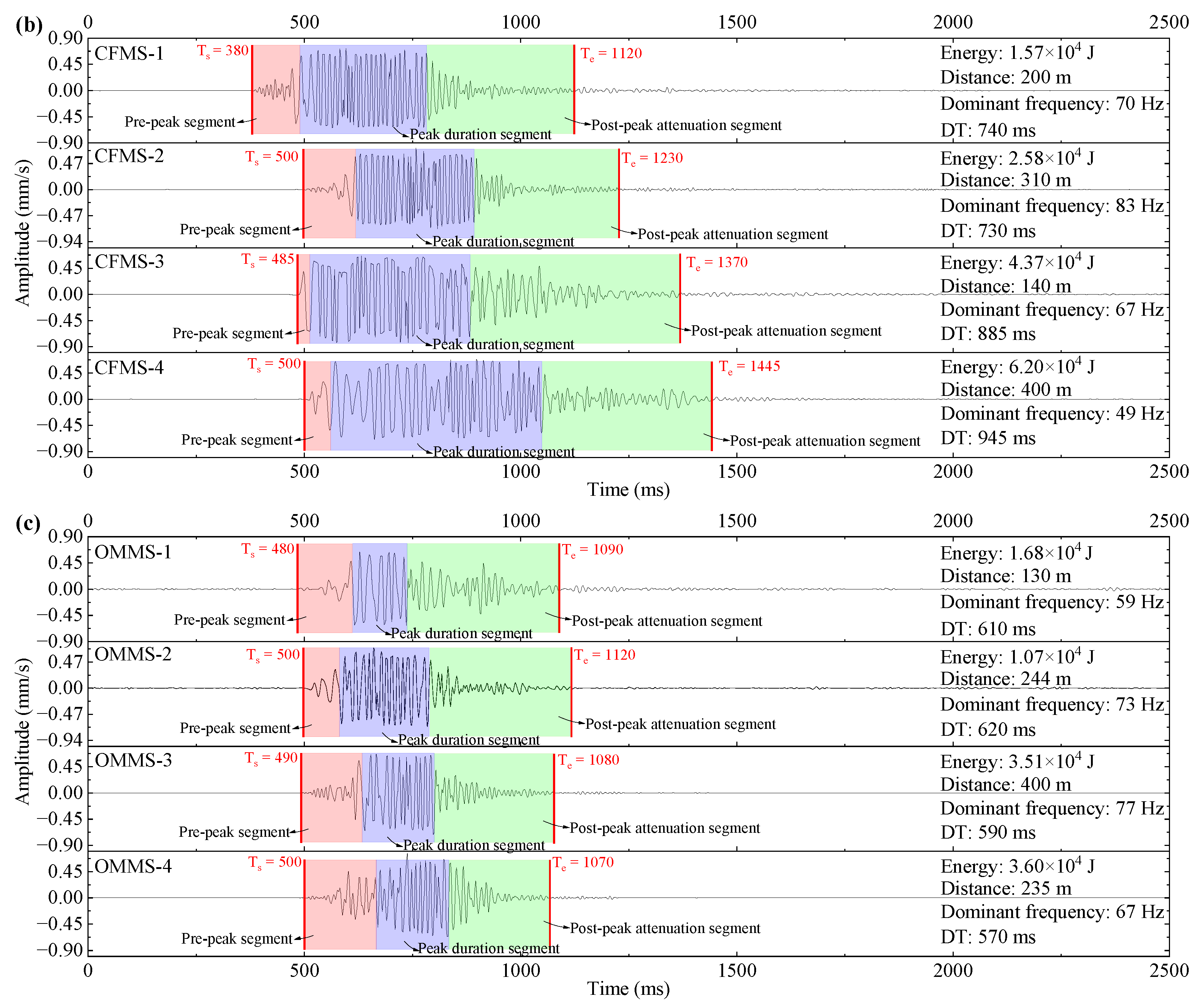 Fractalfract 06 00361 g005b