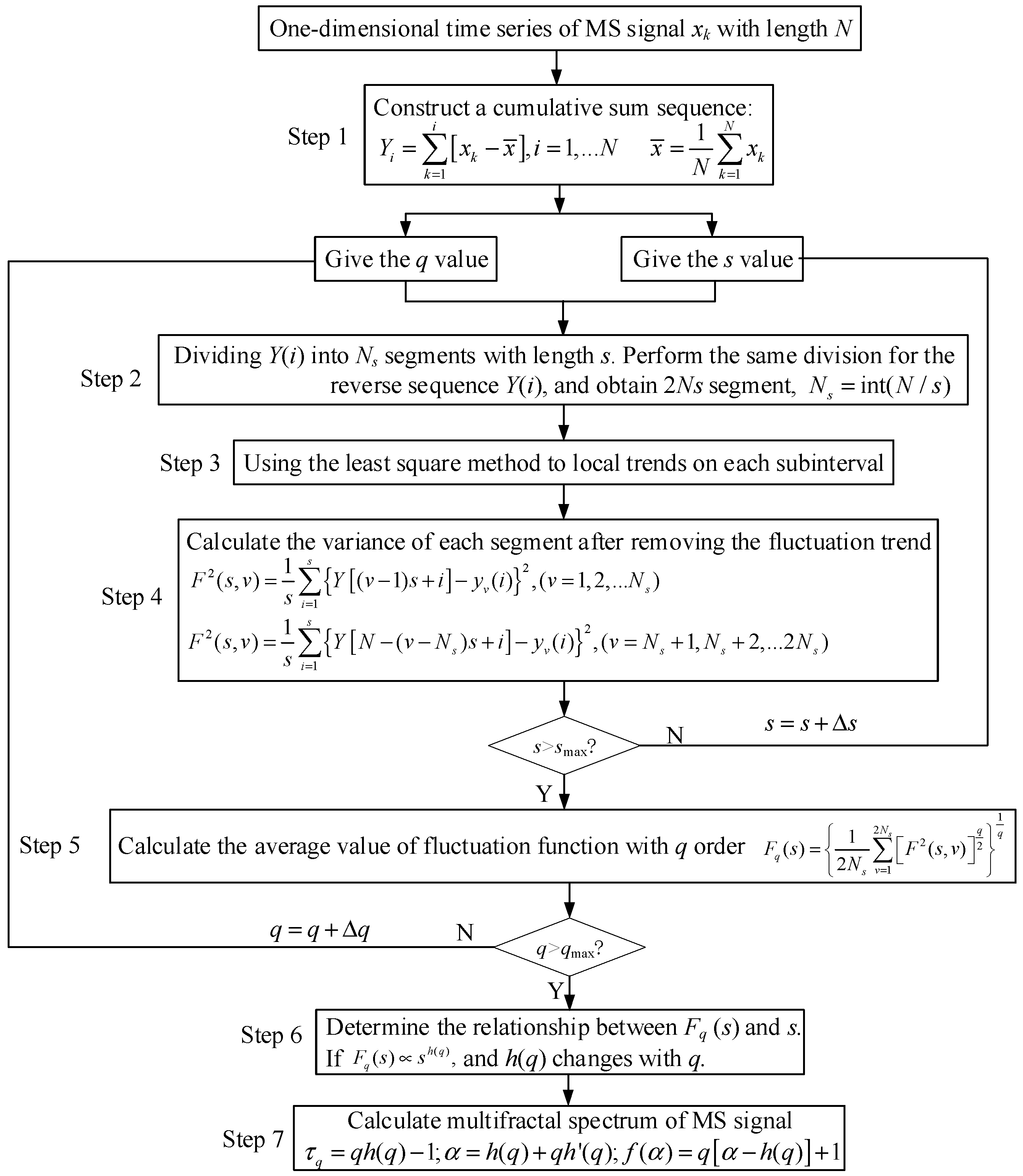 Fractalfract 06 00361 g006