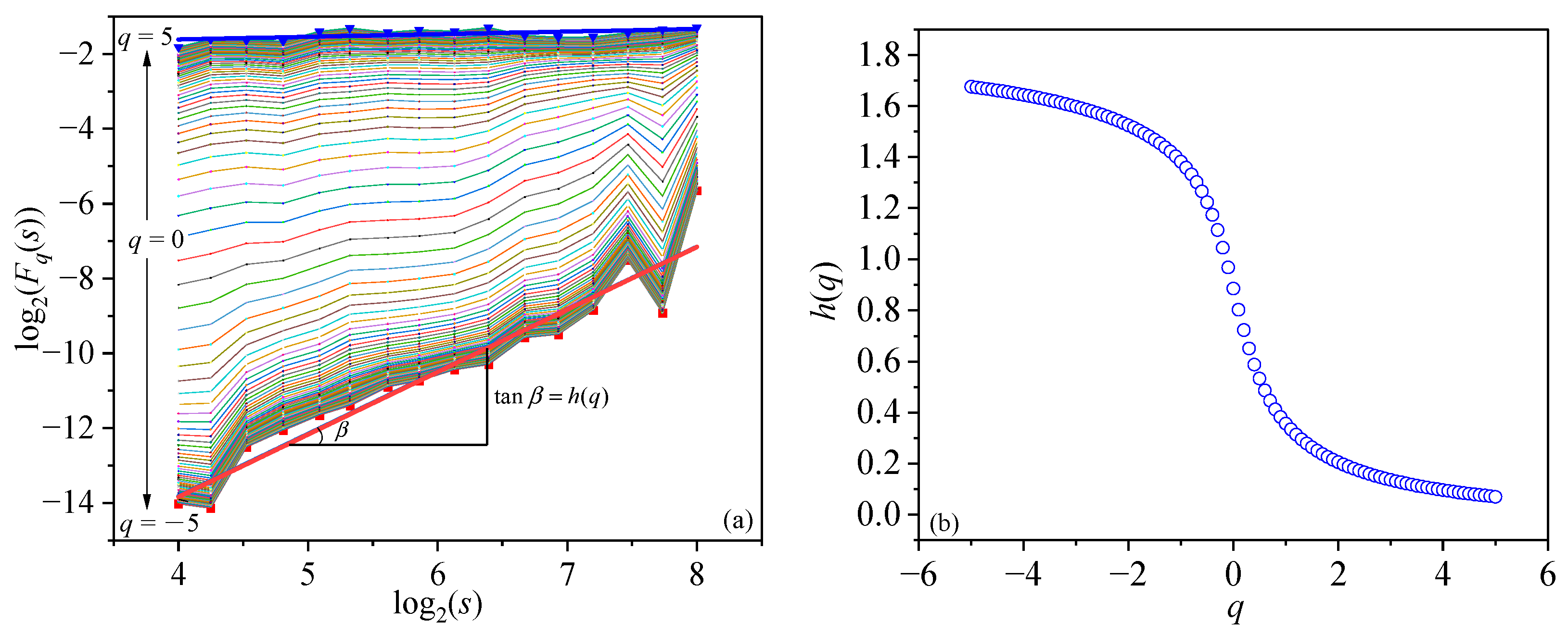 Fractalfract 06 00361 g007