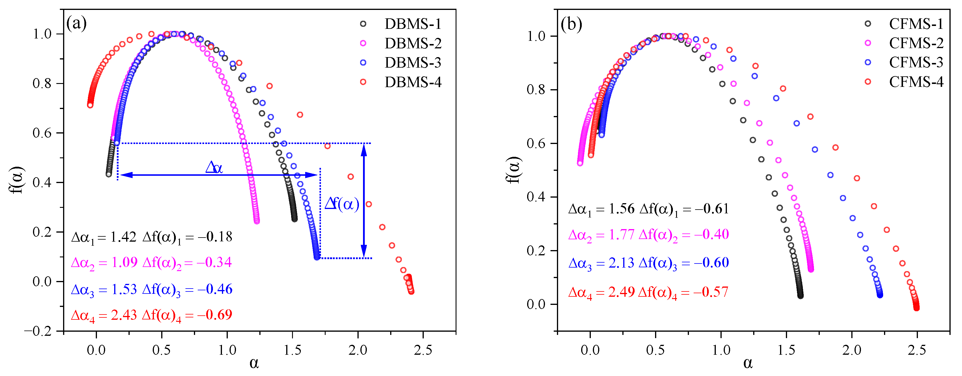 Fractalfract 06 00361 g008a