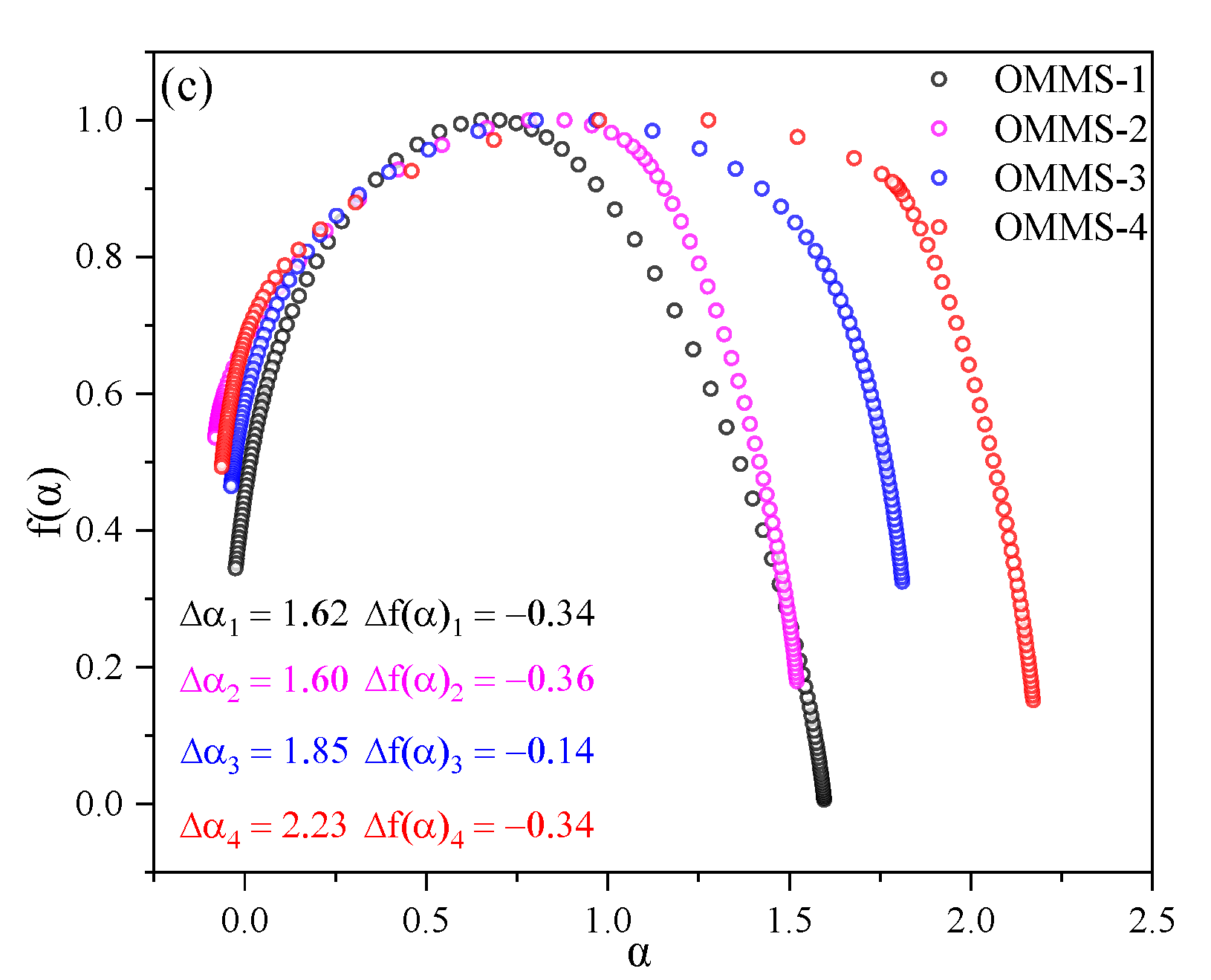 Fractalfract 06 00361 g008b
