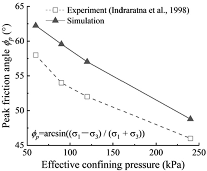 Fractalfract 06 00382 g004