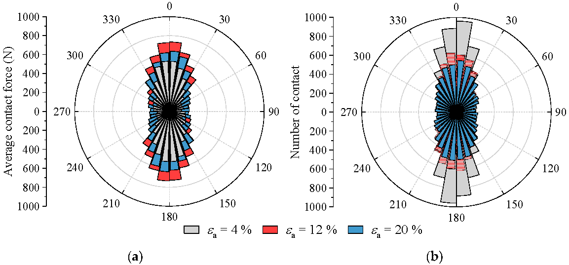 Fractalfract 06 00382 g007