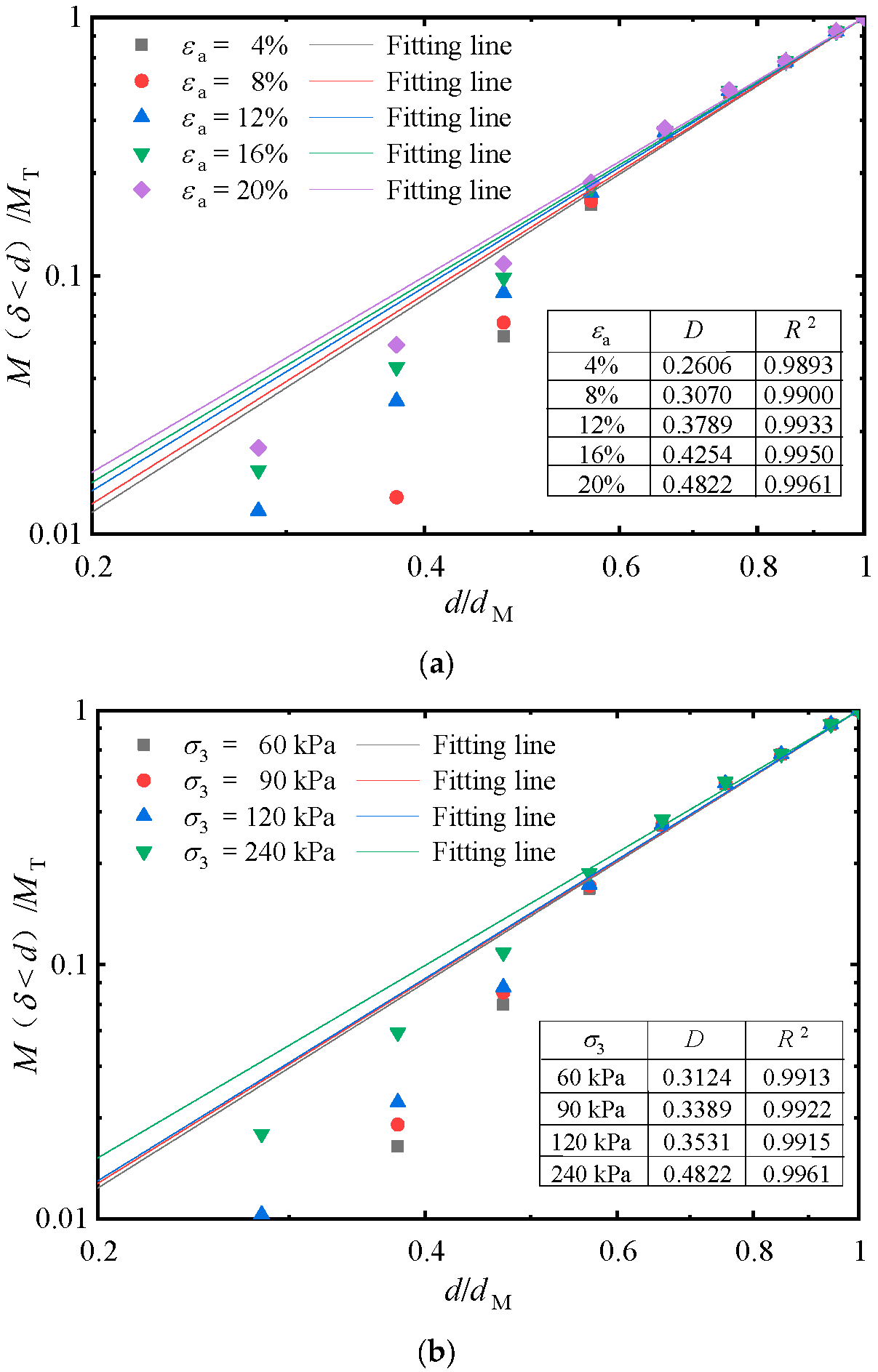 Fractalfract 06 00382 g013