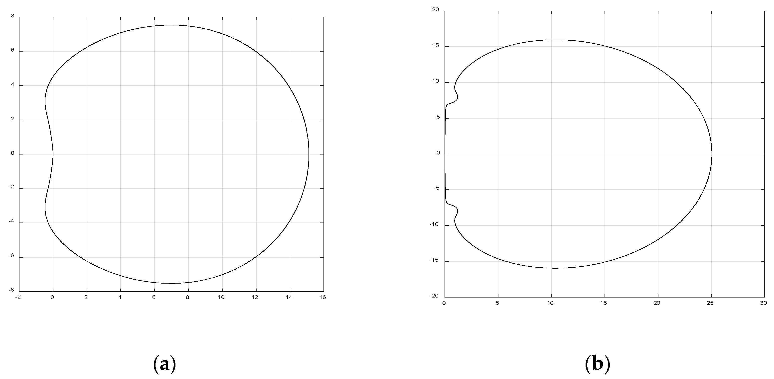 Fractalfract 06 00386 g002 Fractalfract 06 00386 g002