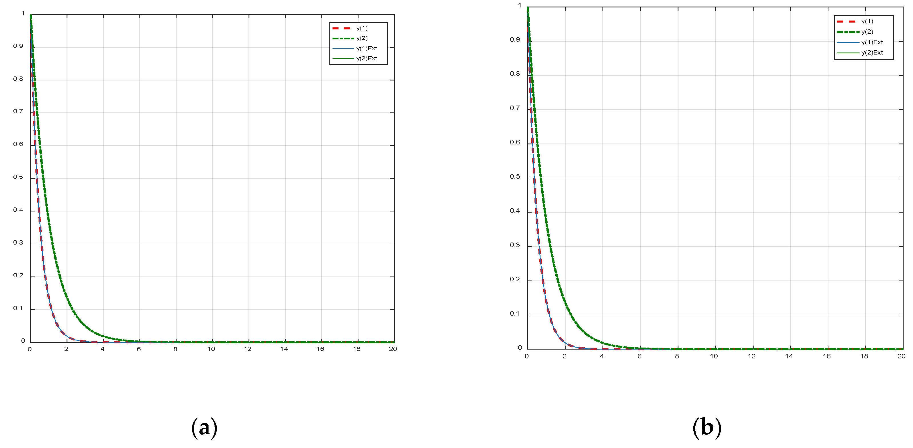 Fractalfract 06 00386 g003 Fractalfract 06 00386 g003
