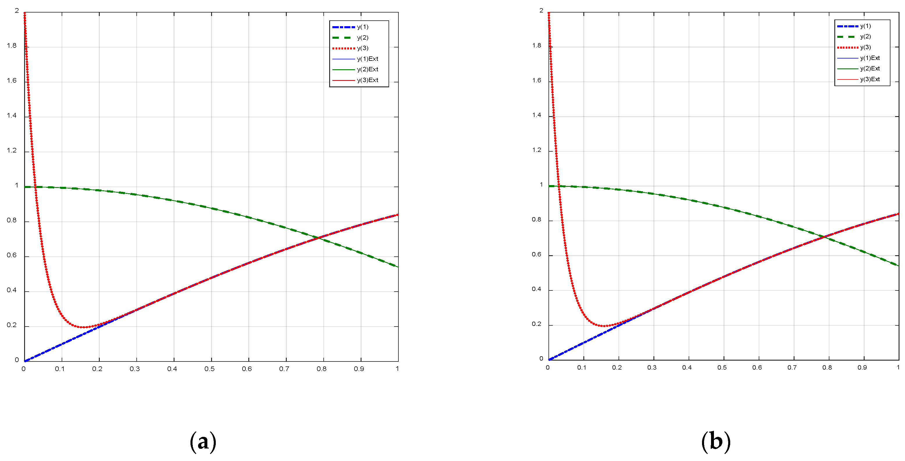 Fractalfract 06 00386 g004 Fractalfract 06 00386 g004