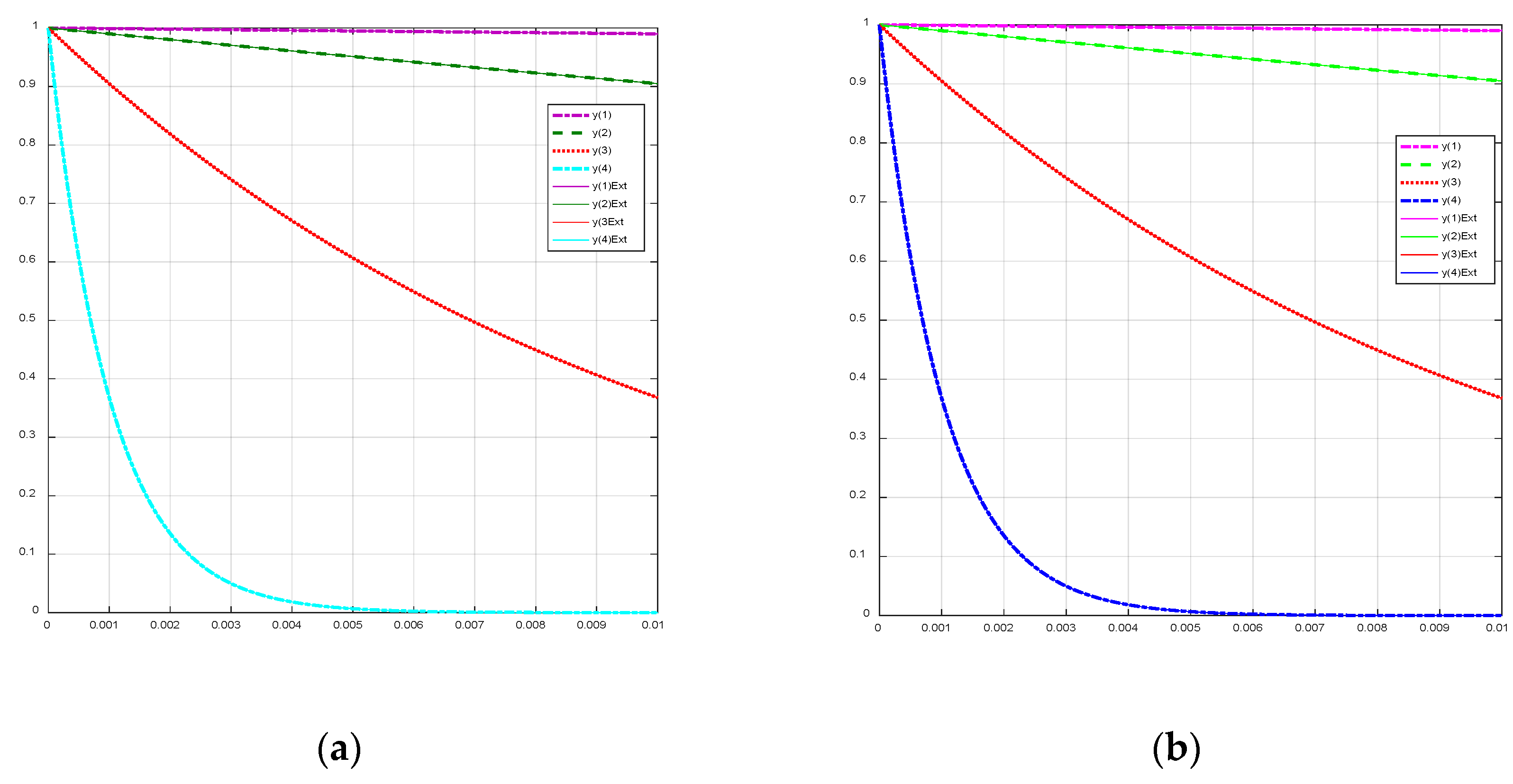 Fractalfract 06 00386 g005 Fractalfract 06 00386 g005