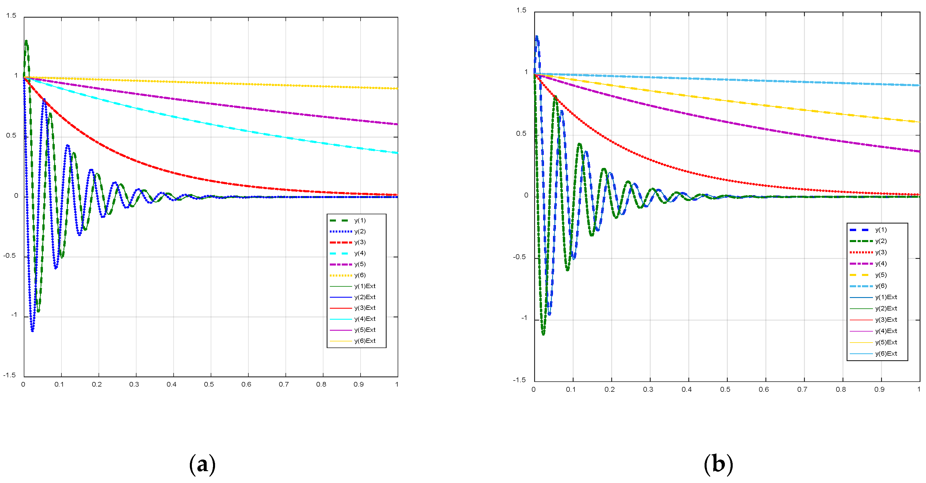 Fractalfract 06 00386 g007 Fractalfract 06 00386 g007