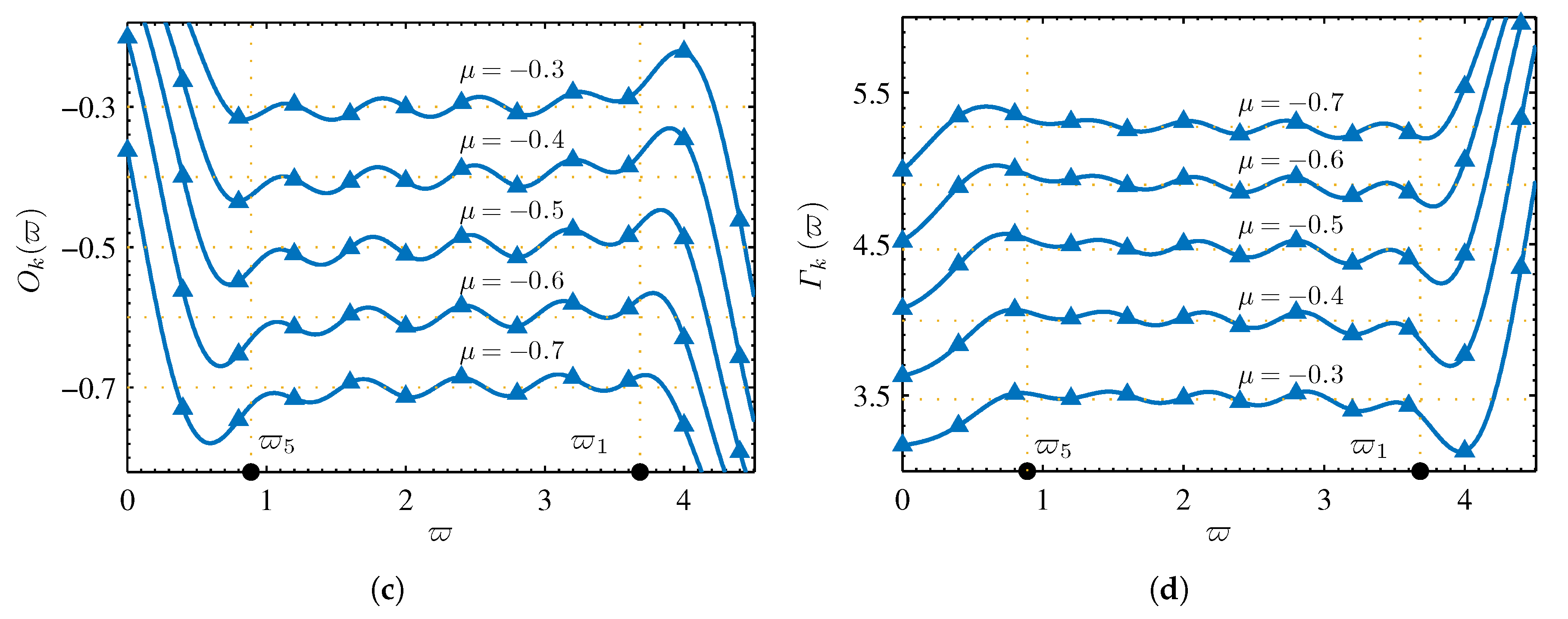 Fractalfract 06 00388 g004b