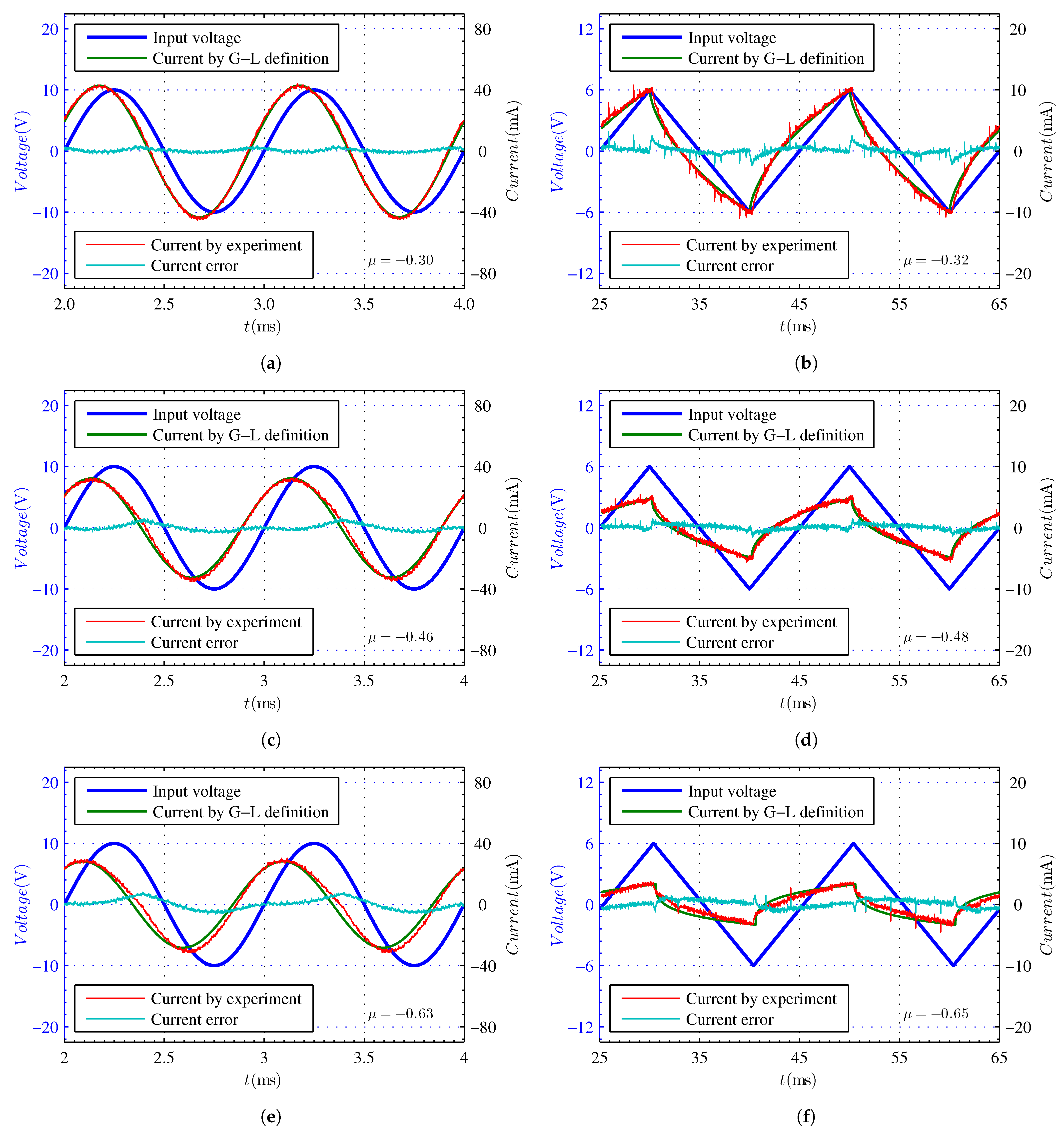 Fractalfract 06 00388 g006