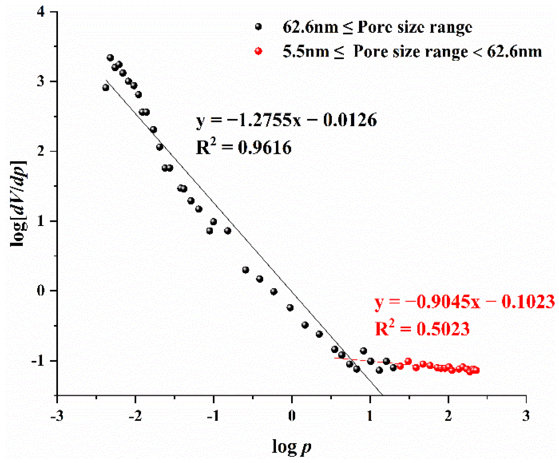 Fractalfract 06 00391 g005