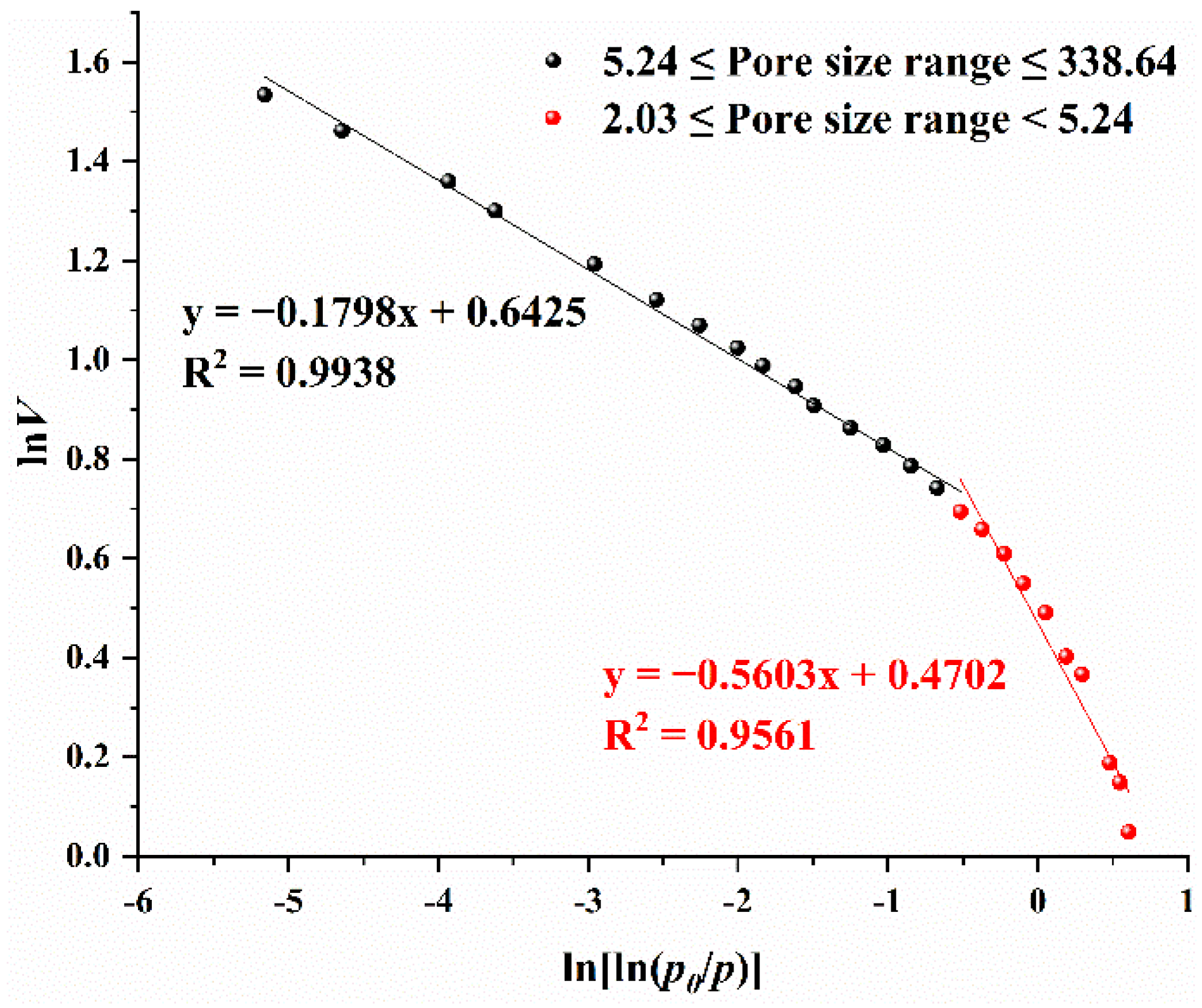 Fractalfract 06 00391 g007
