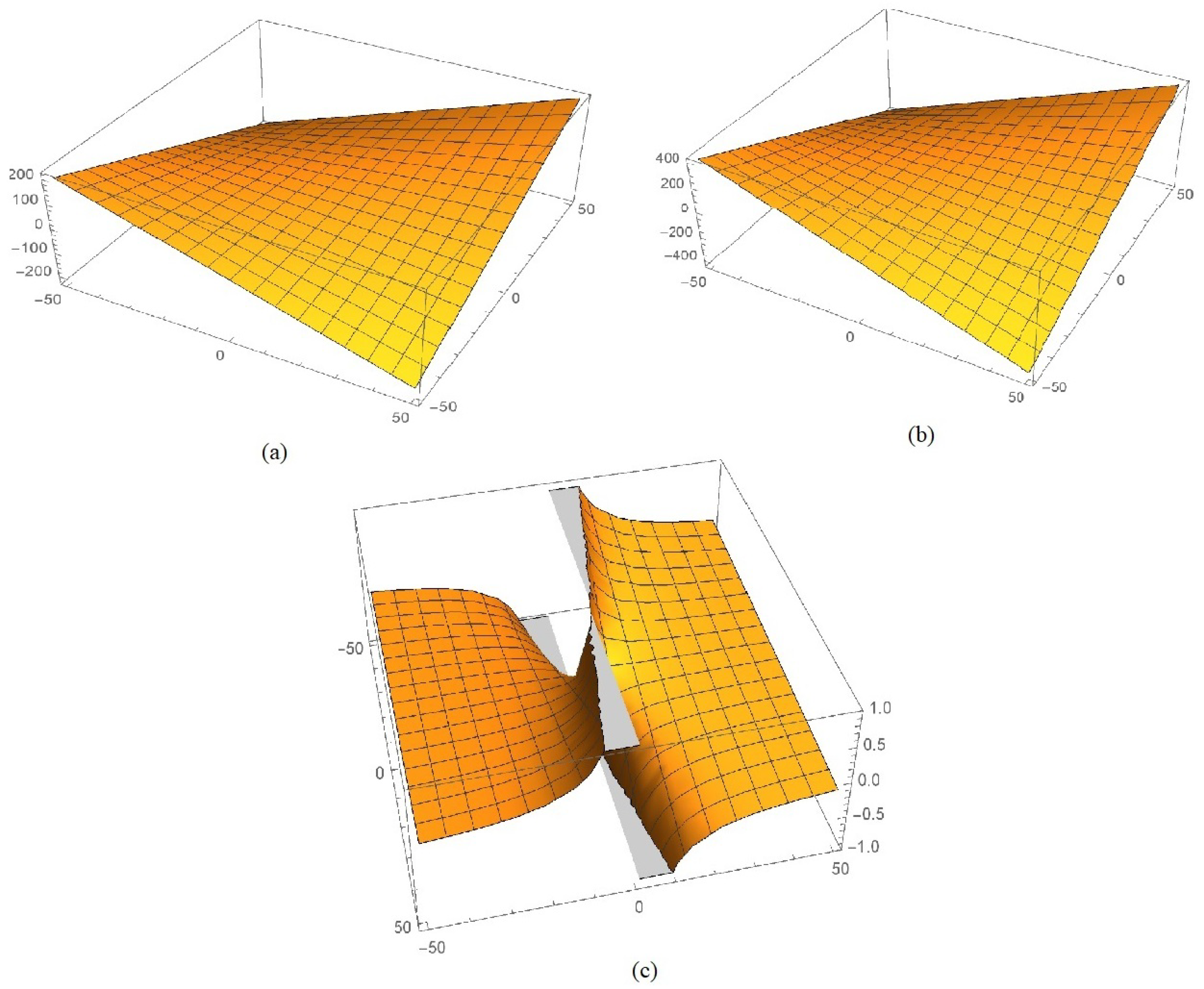 Fractalfract 06 00393 g003