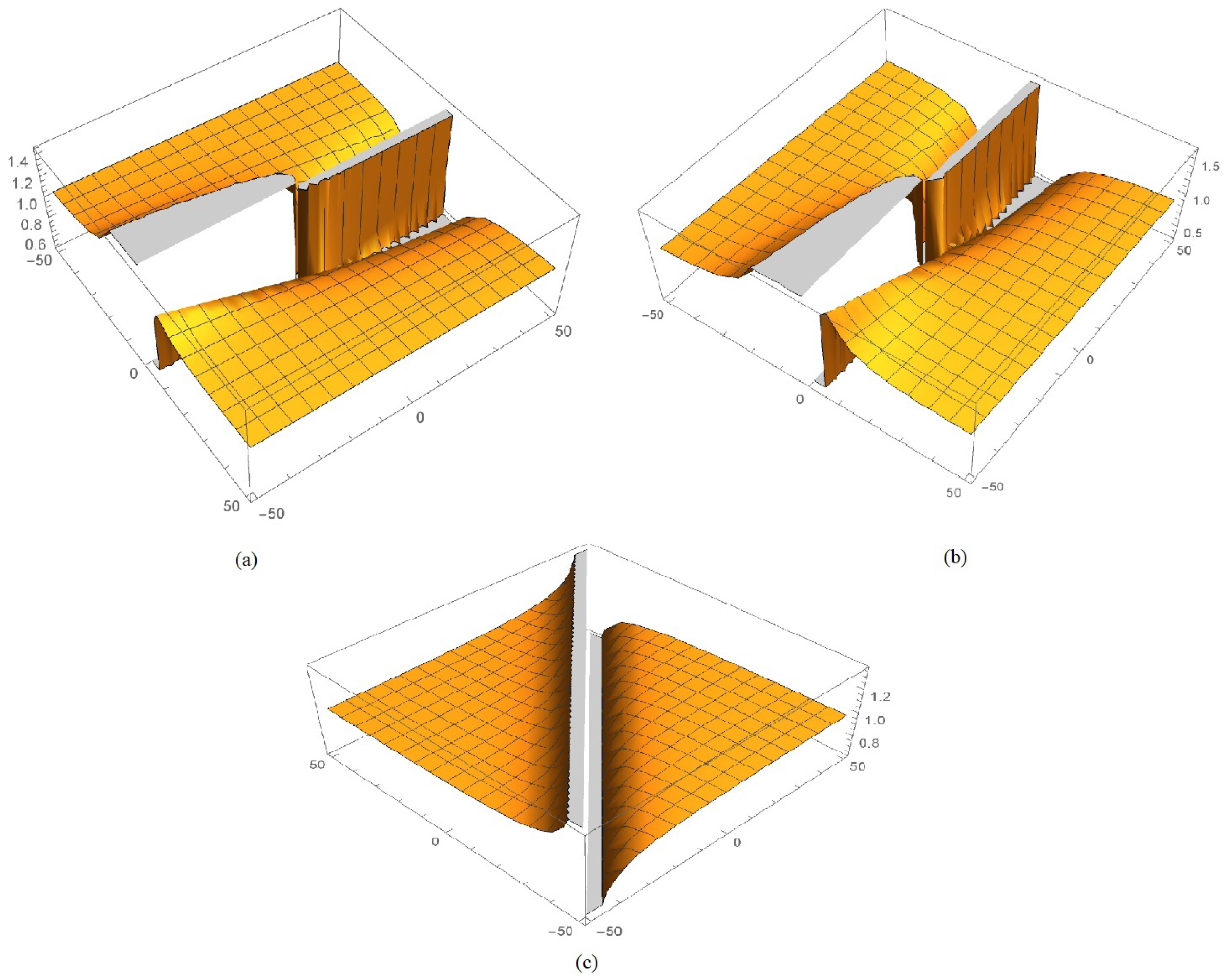 Fractalfract 06 00393 g004