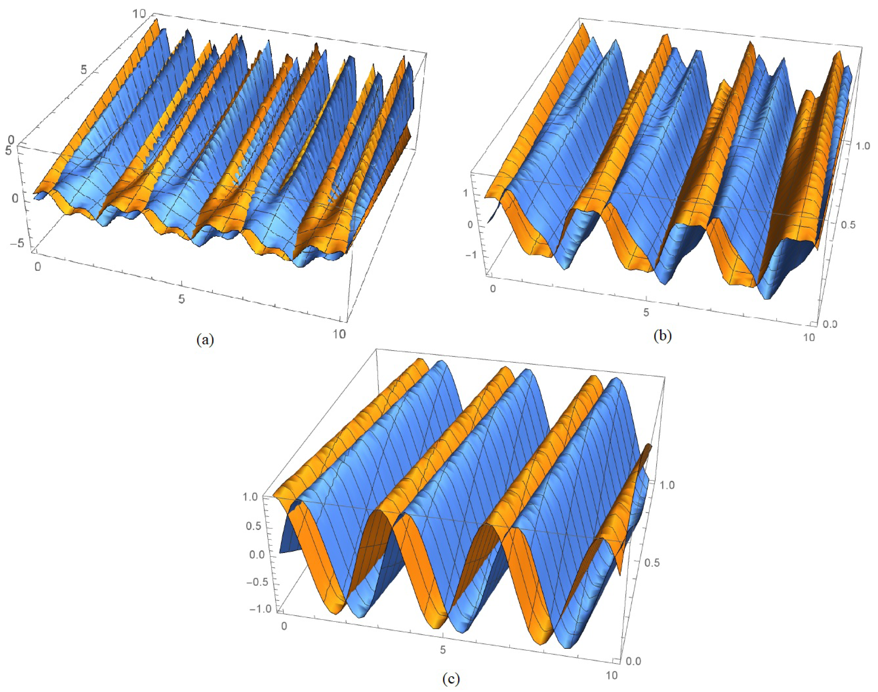 Fractalfract 06 00393 g005