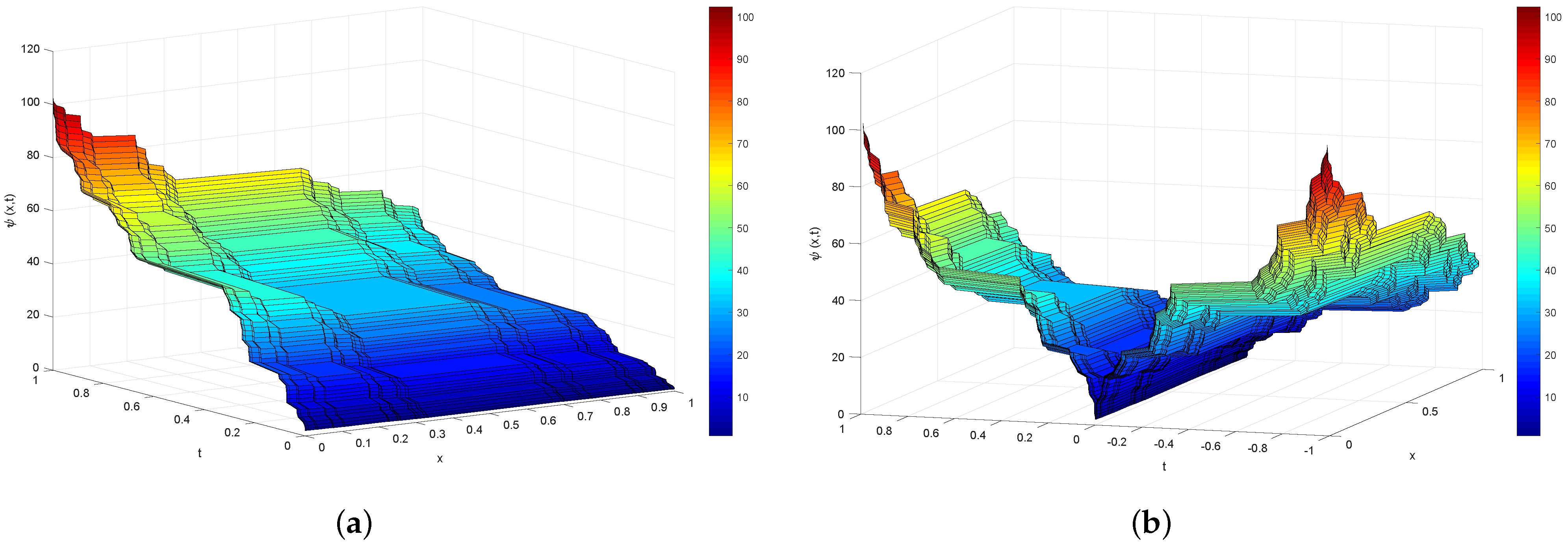 Fractalfract 06 00404 g001 Fractalfract 06 00404 g001