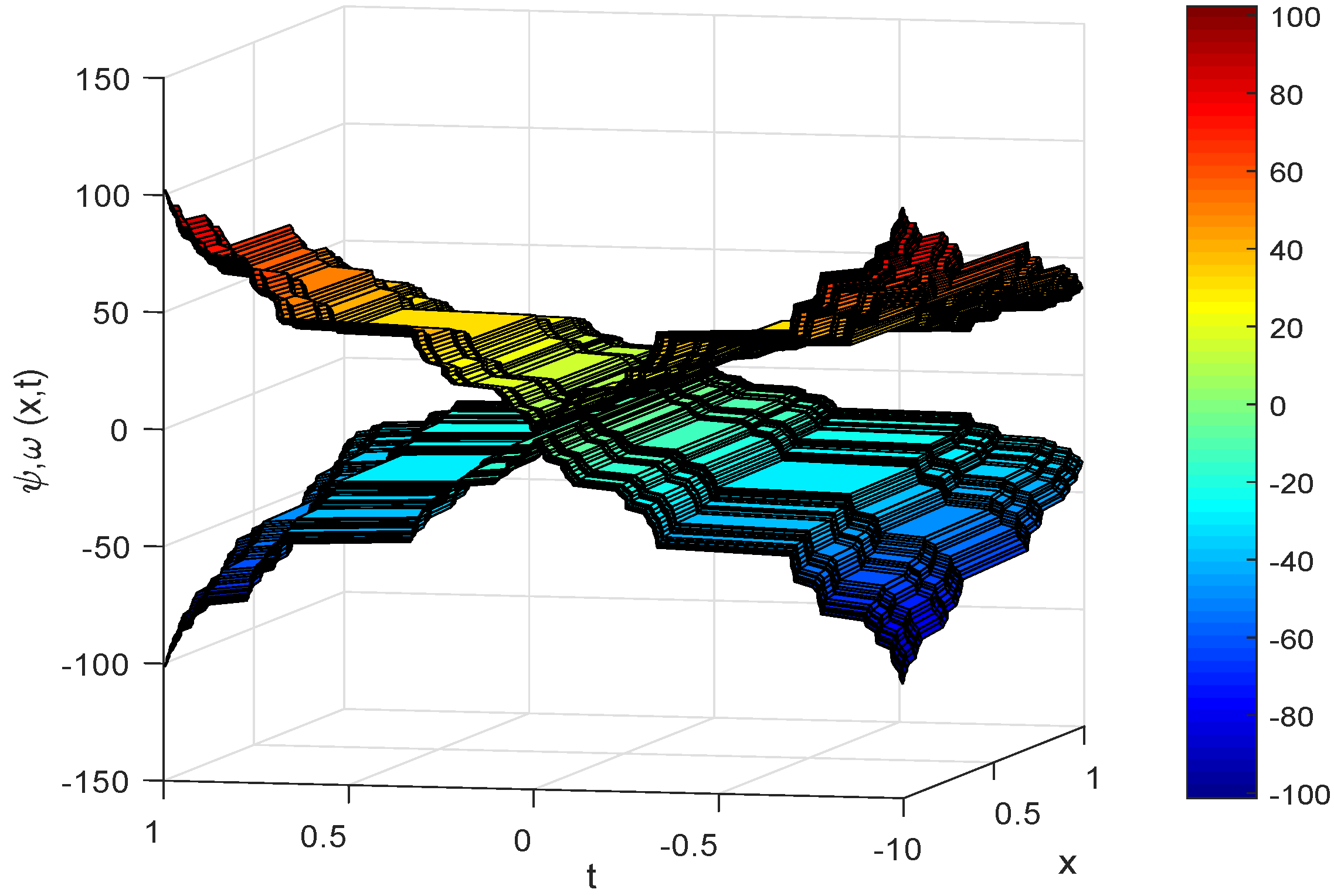 Fractalfract 06 00404 g003 Fractalfract 06 00404 g003
