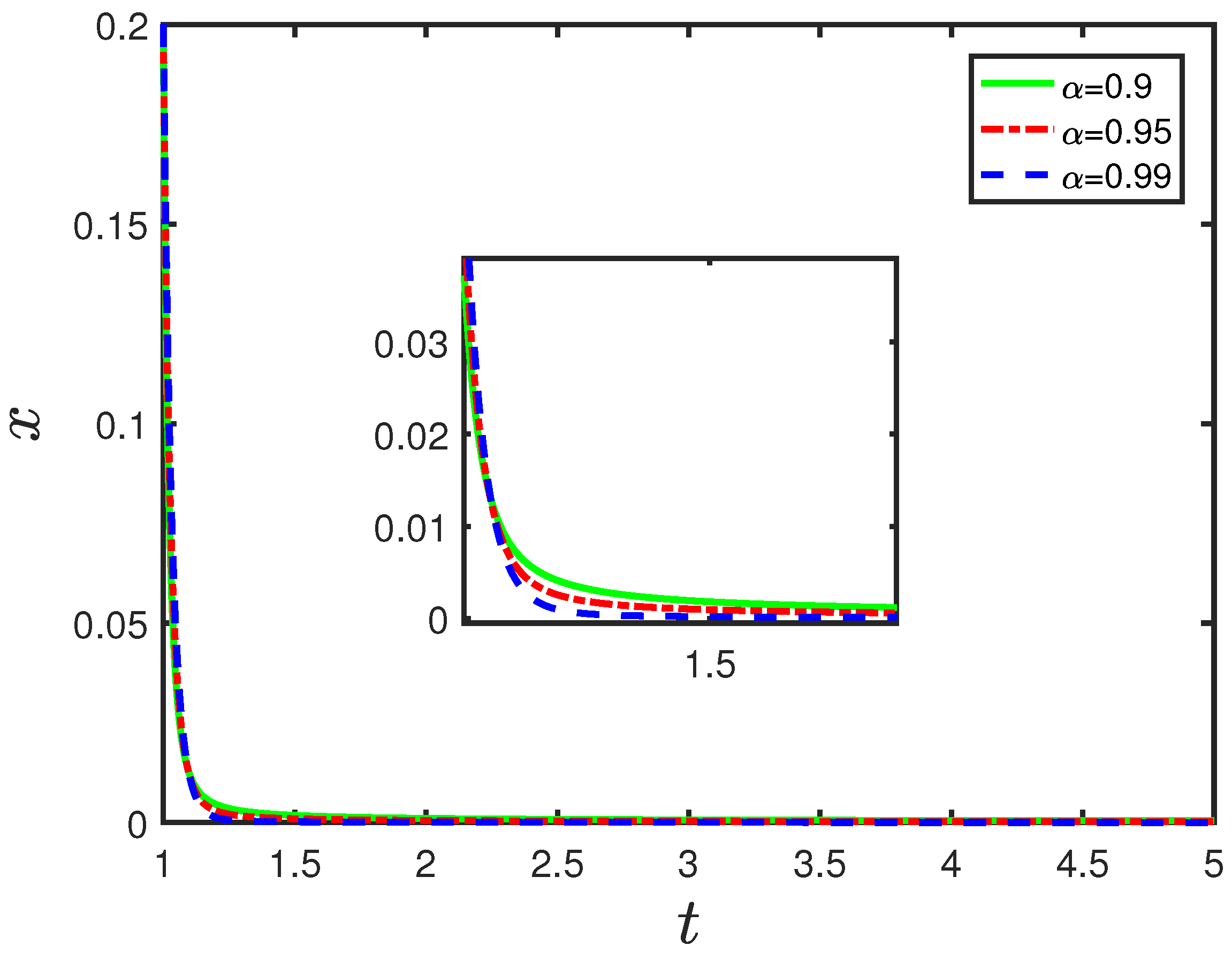 Fractalfract 06 00405 g001