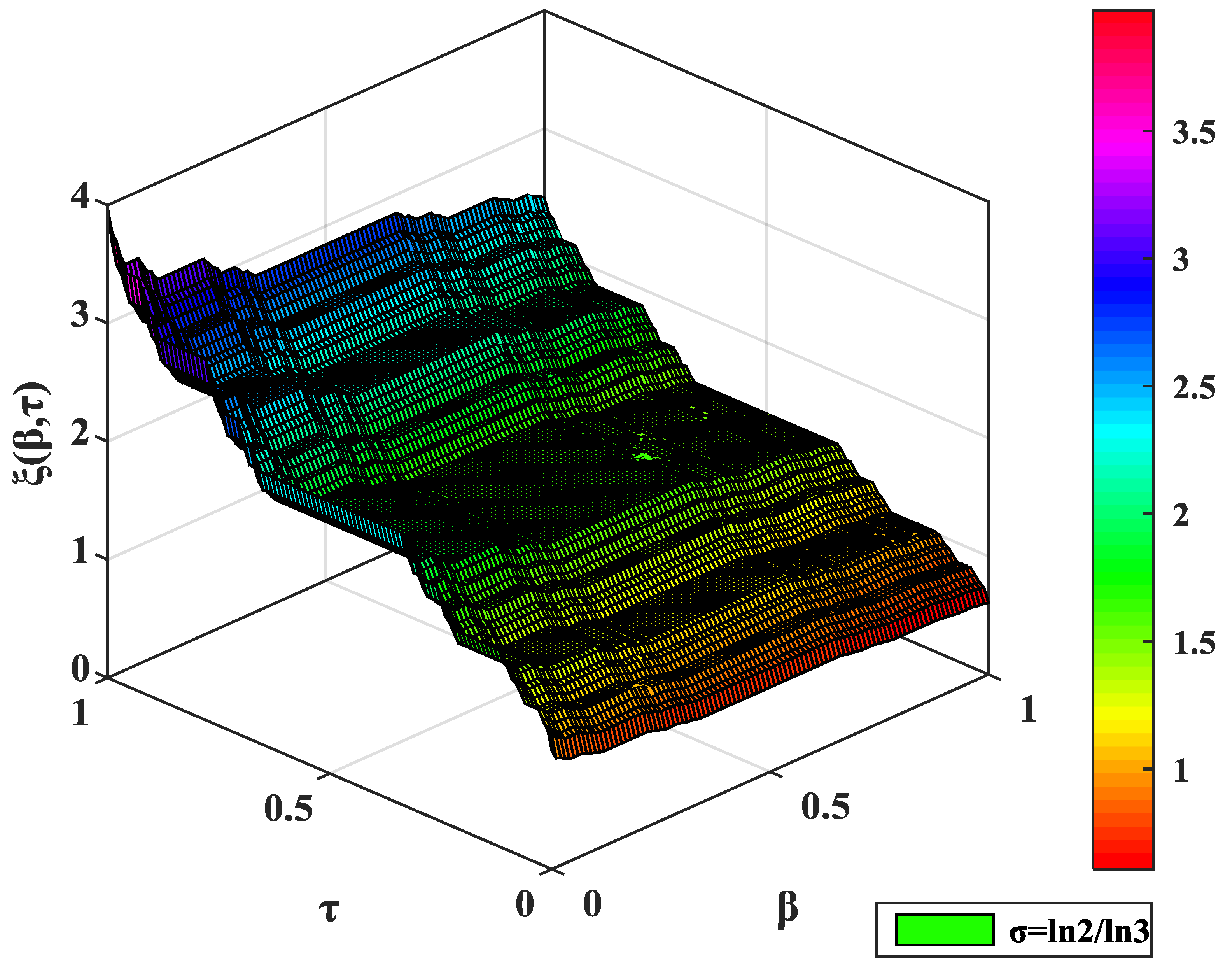 Fractalfract 06 00426 g001