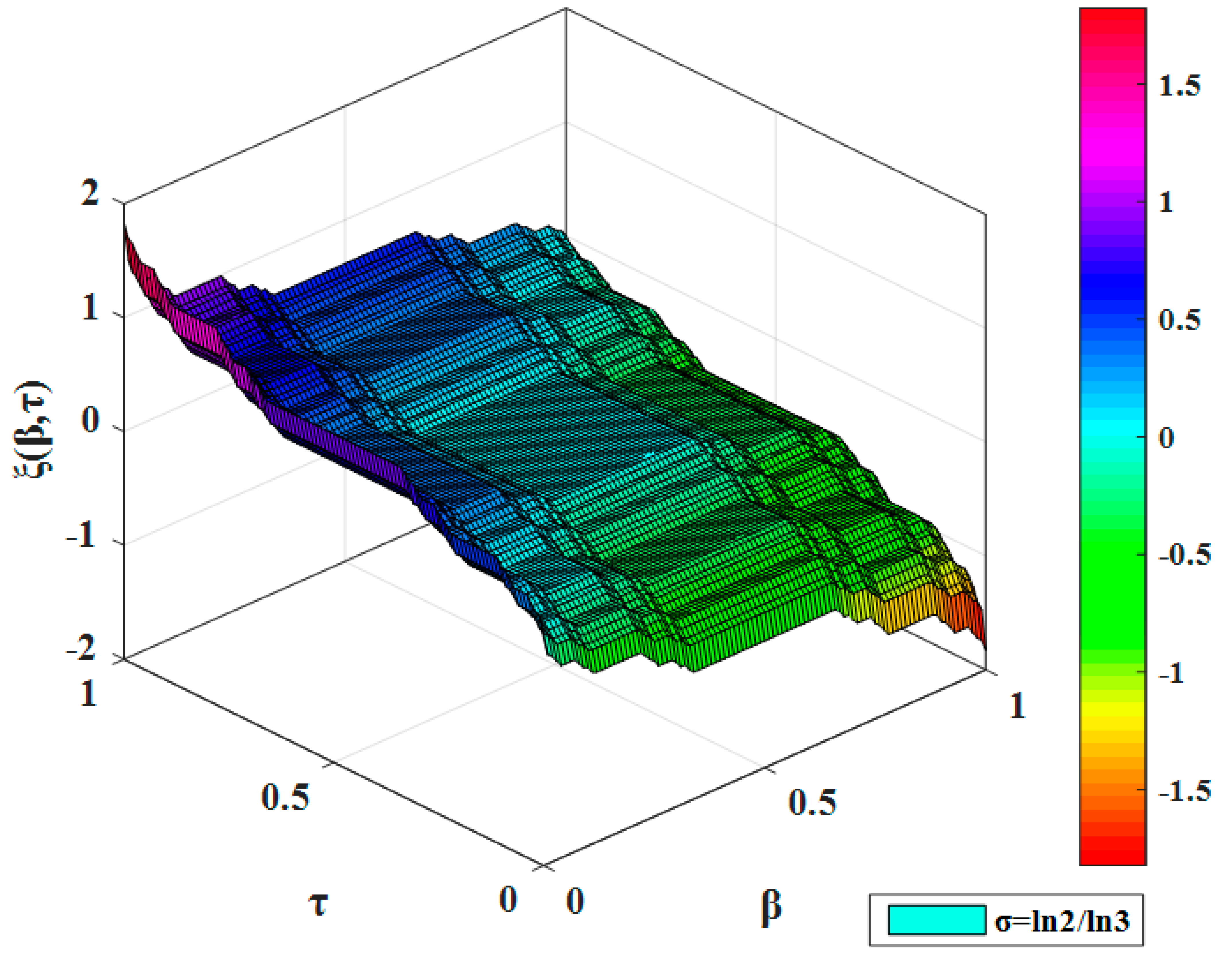 Fractalfract 06 00426 g002