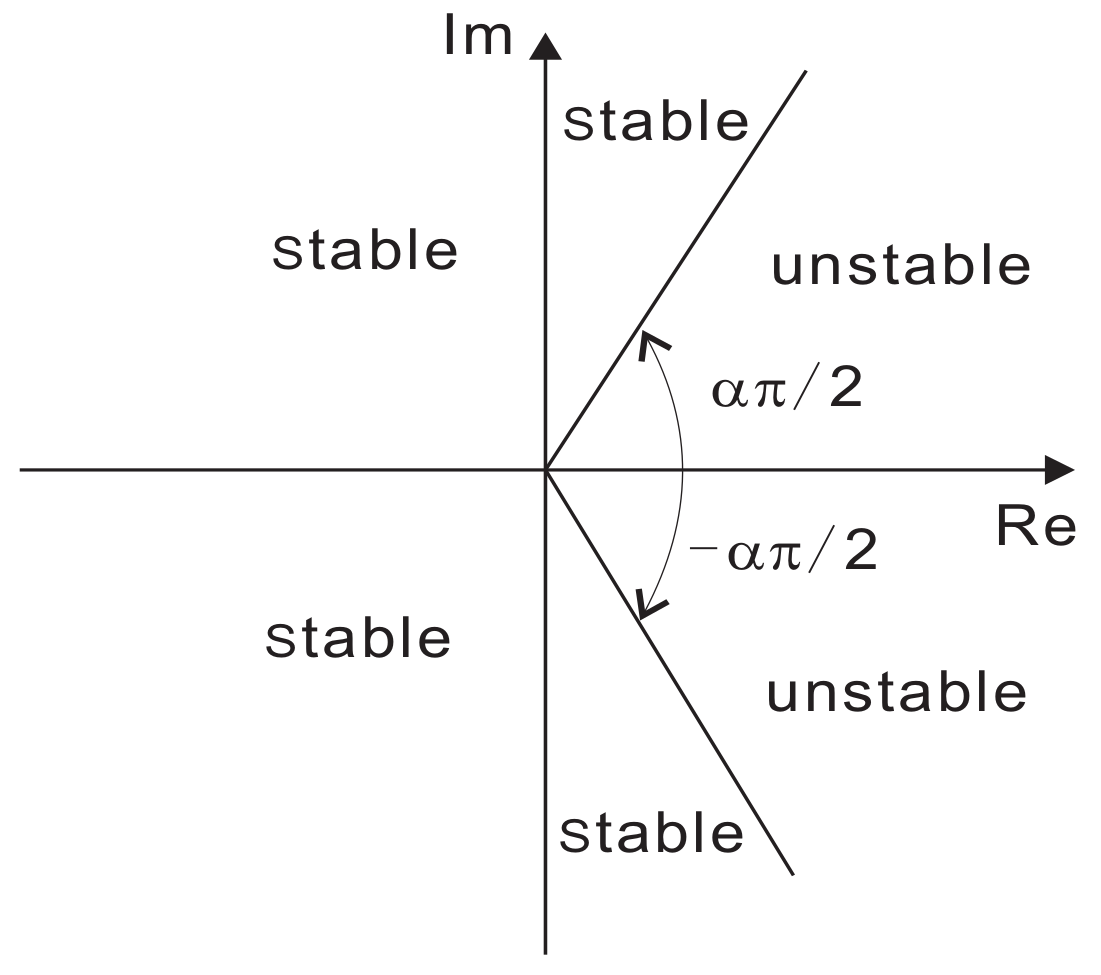 Fractalfract 06 00428 g001 Fractalfract 06 00428 g001