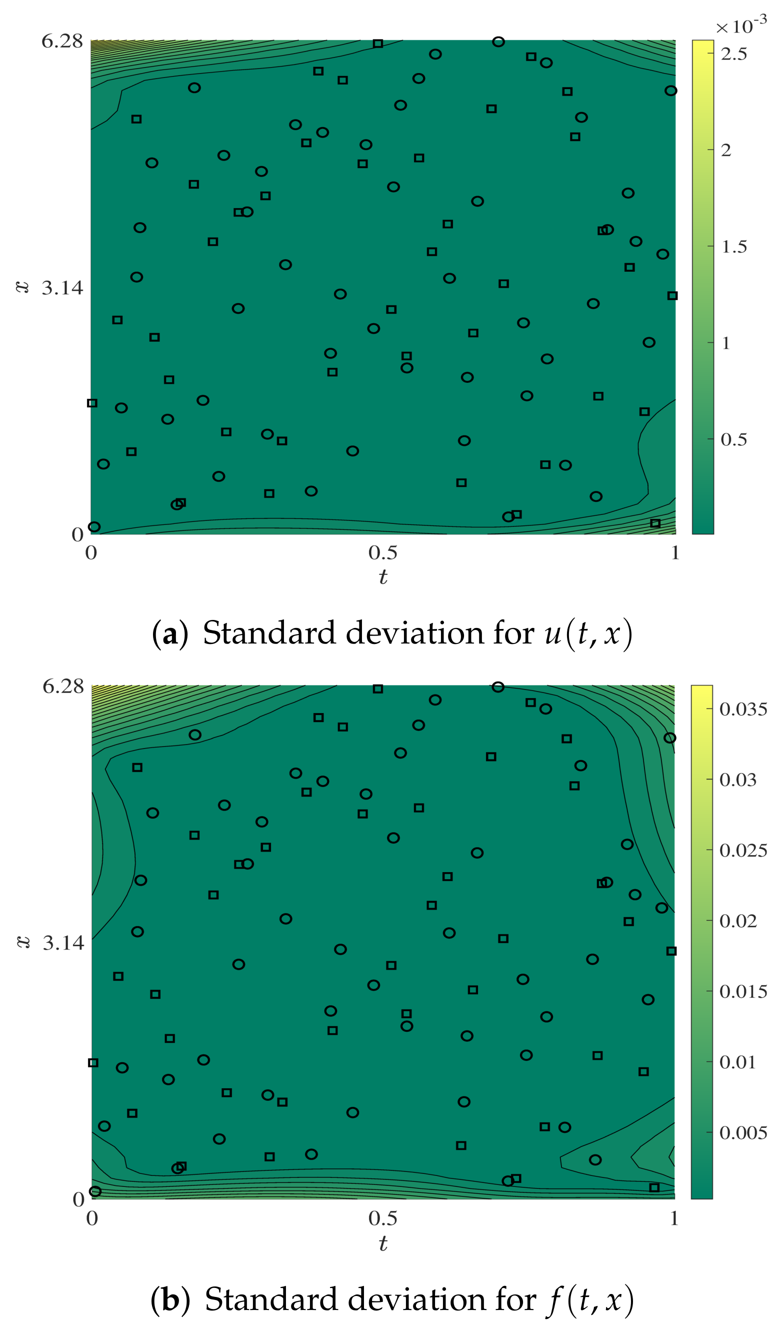 Fractalfract 06 00433 g003