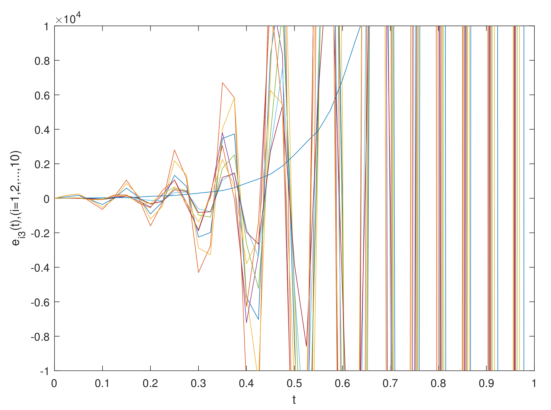 Fractal Fract | Free Full-Text | Asymptotic Synchronization Of ...